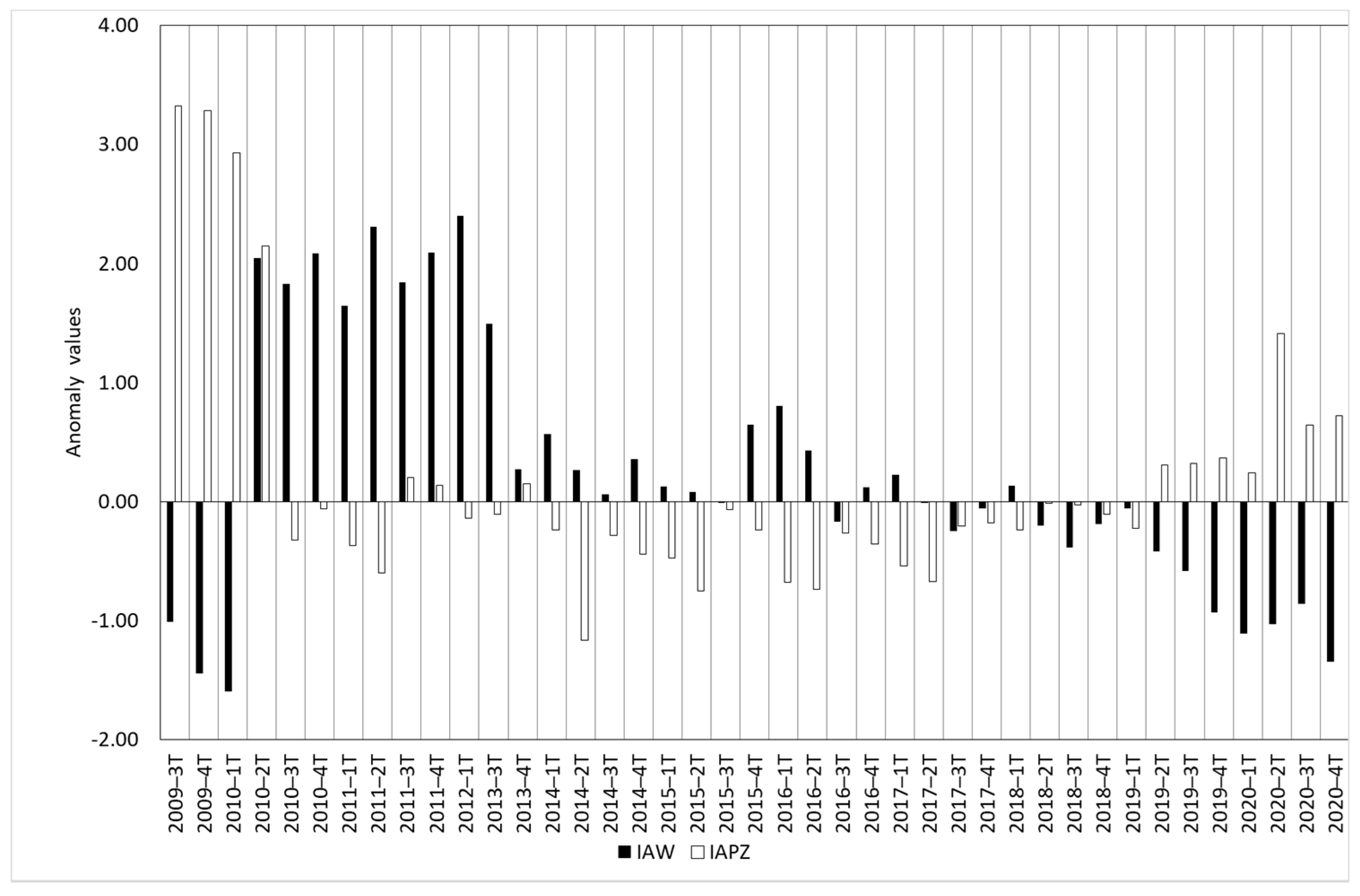 Sensors 23 04096 g005