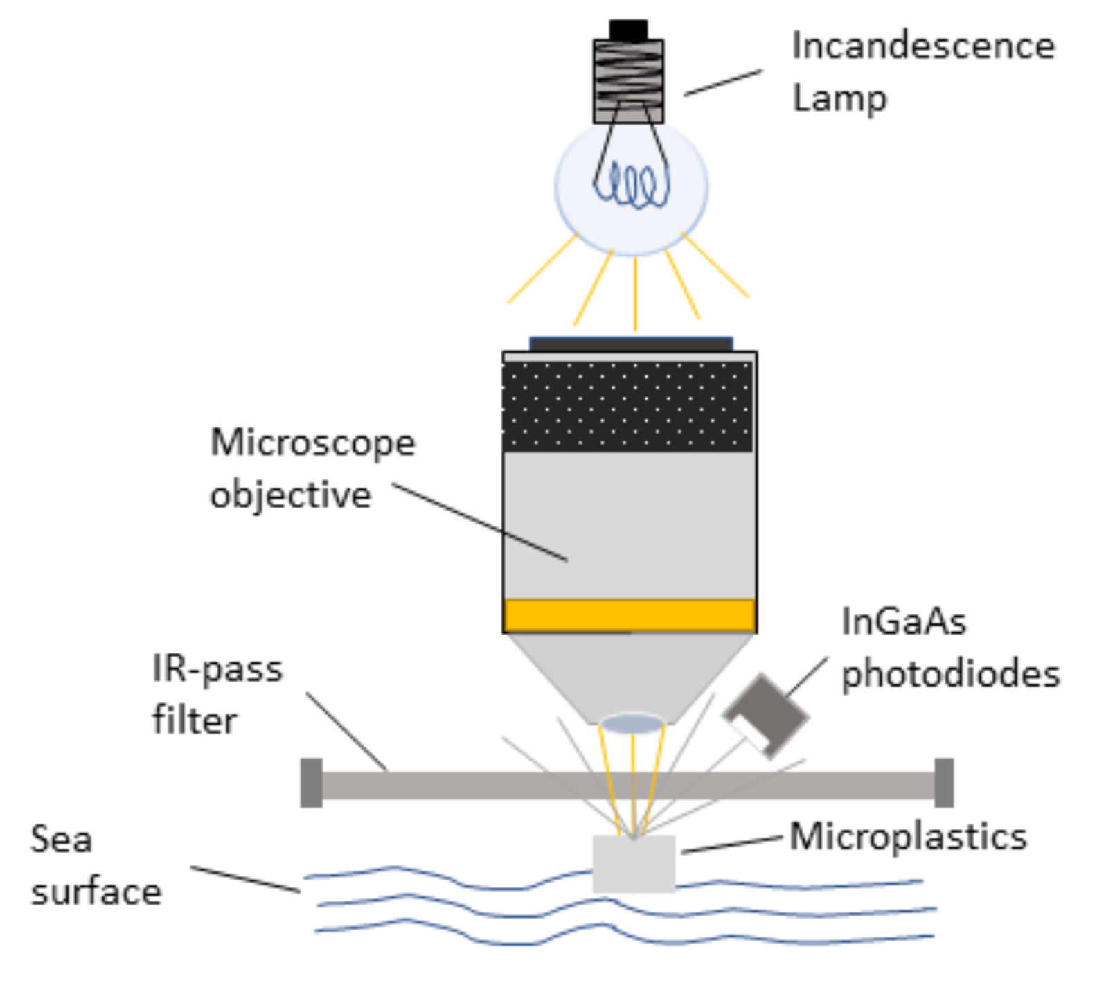 Sensors 23 04097 g005
