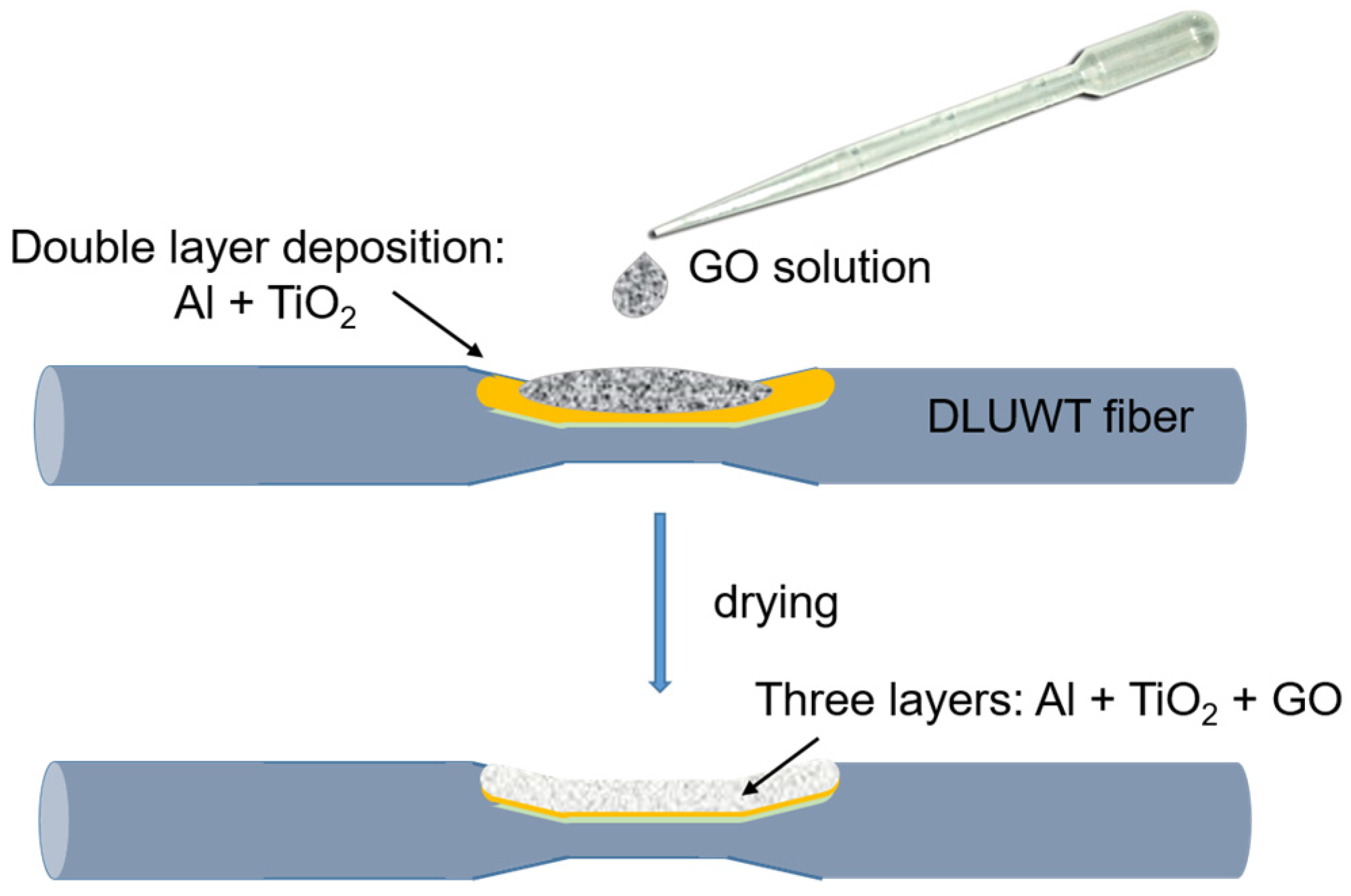 Sensors 23 04098 g002