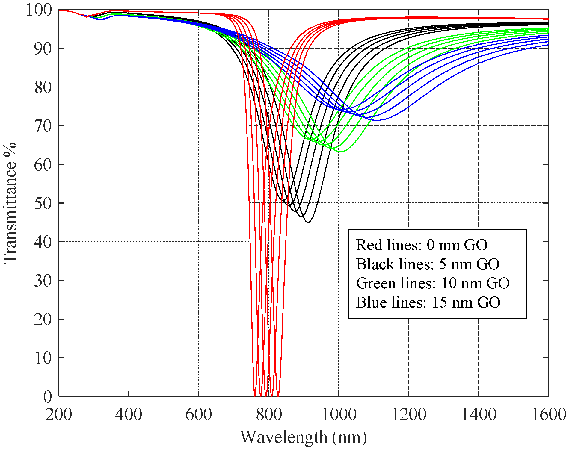 Sensors 23 04098 g006