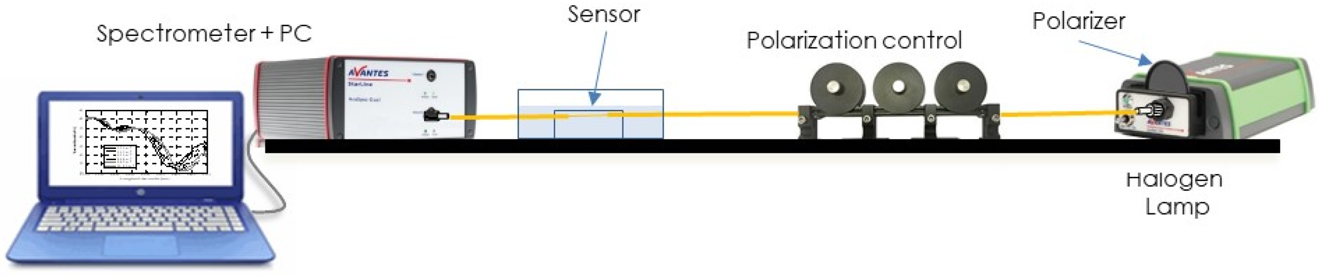 Sensors 23 04098 g007