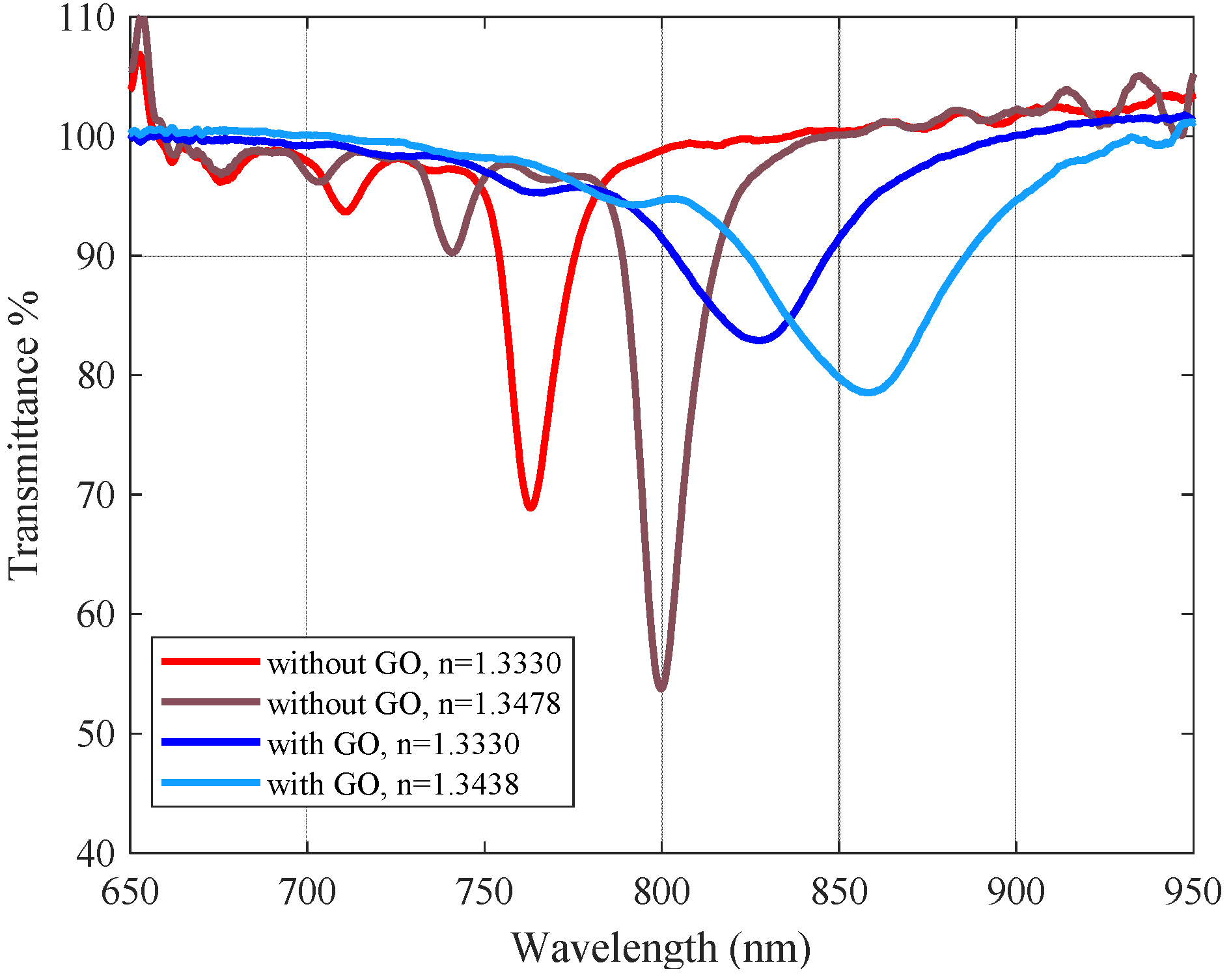 Sensors 23 04098 g008