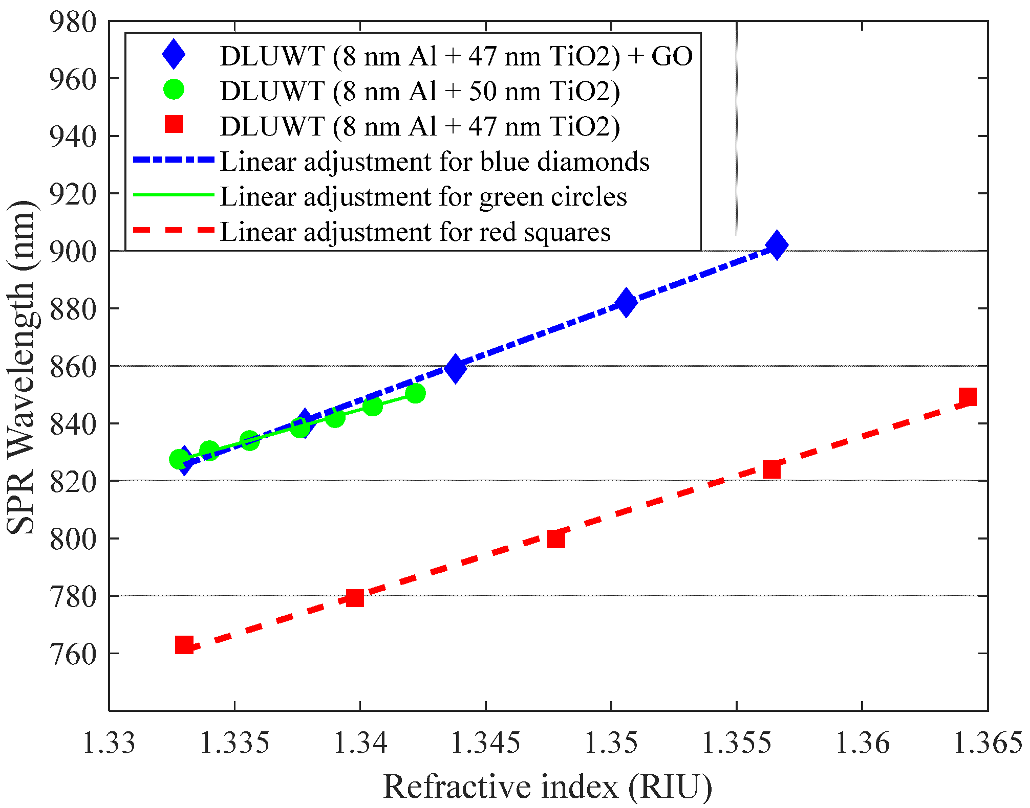 Sensors 23 04098 g009