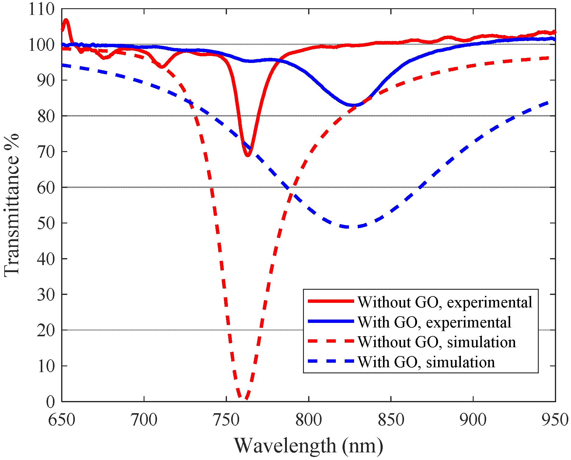 Sensors 23 04098 g010