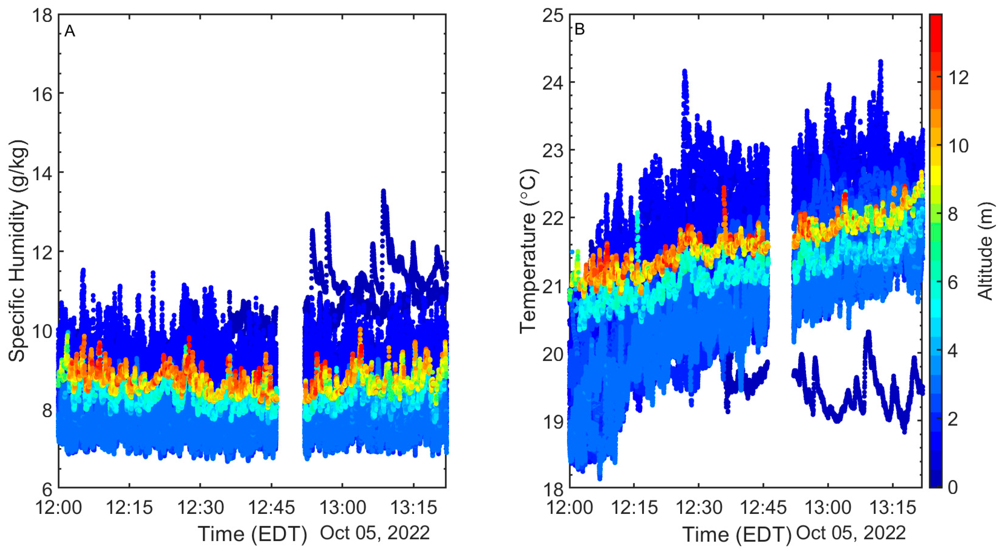 Sensors 23 04099 g003 Sensors 23 04099 g003