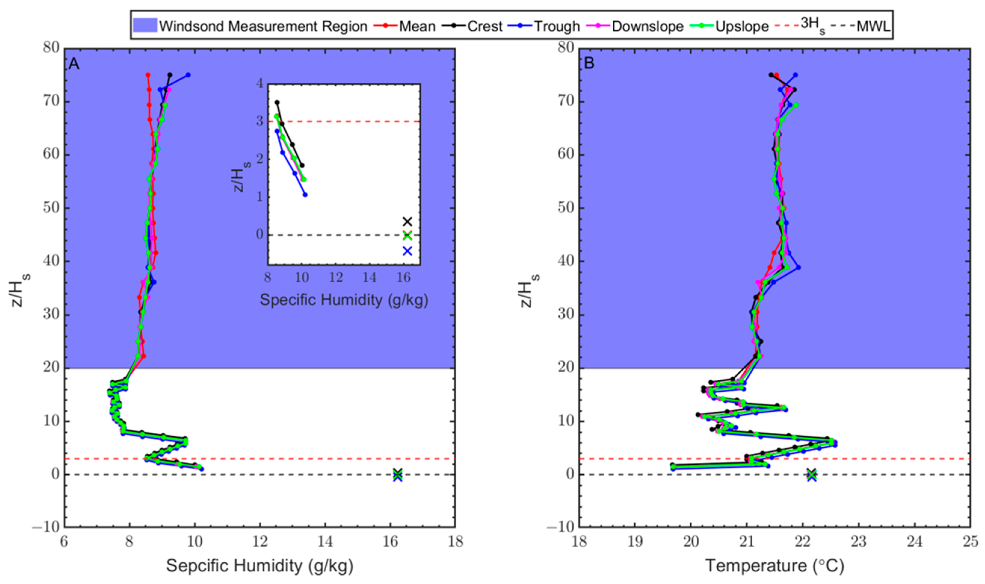 Sensors 23 04099 g005 Sensors 23 04099 g005