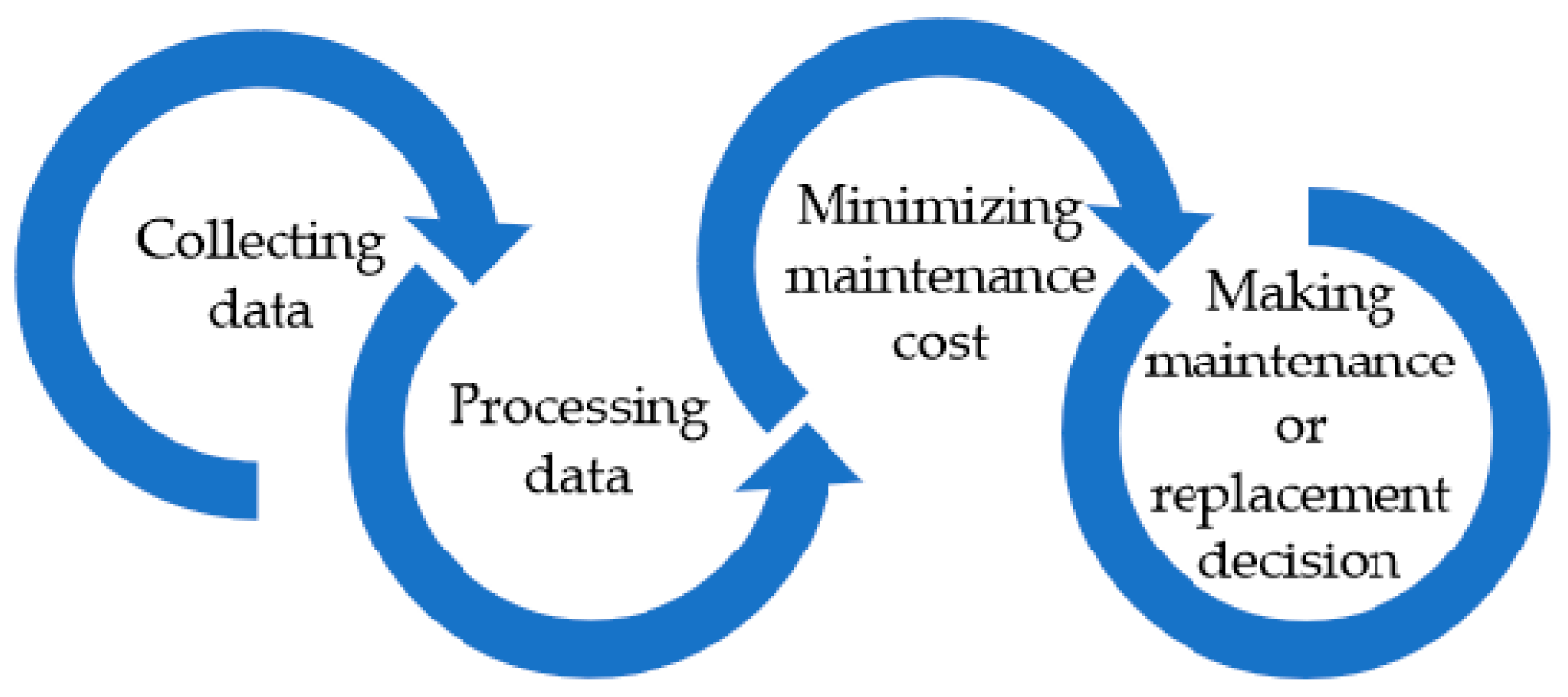 Sensors 23 04103 g004 Sensors 23 04103 g004