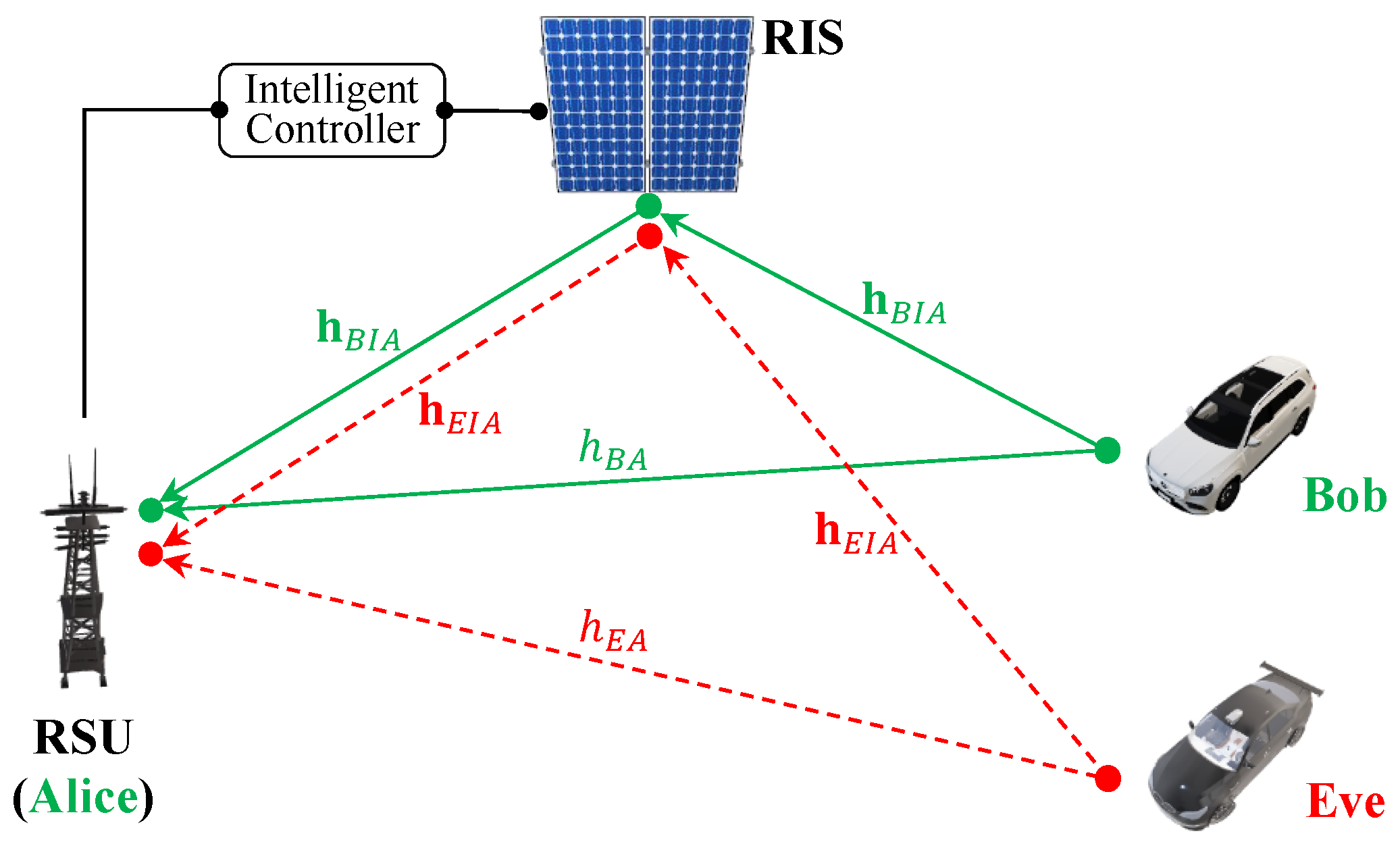 Sensors 23 04104 g003 Sensors 23 04104 g003