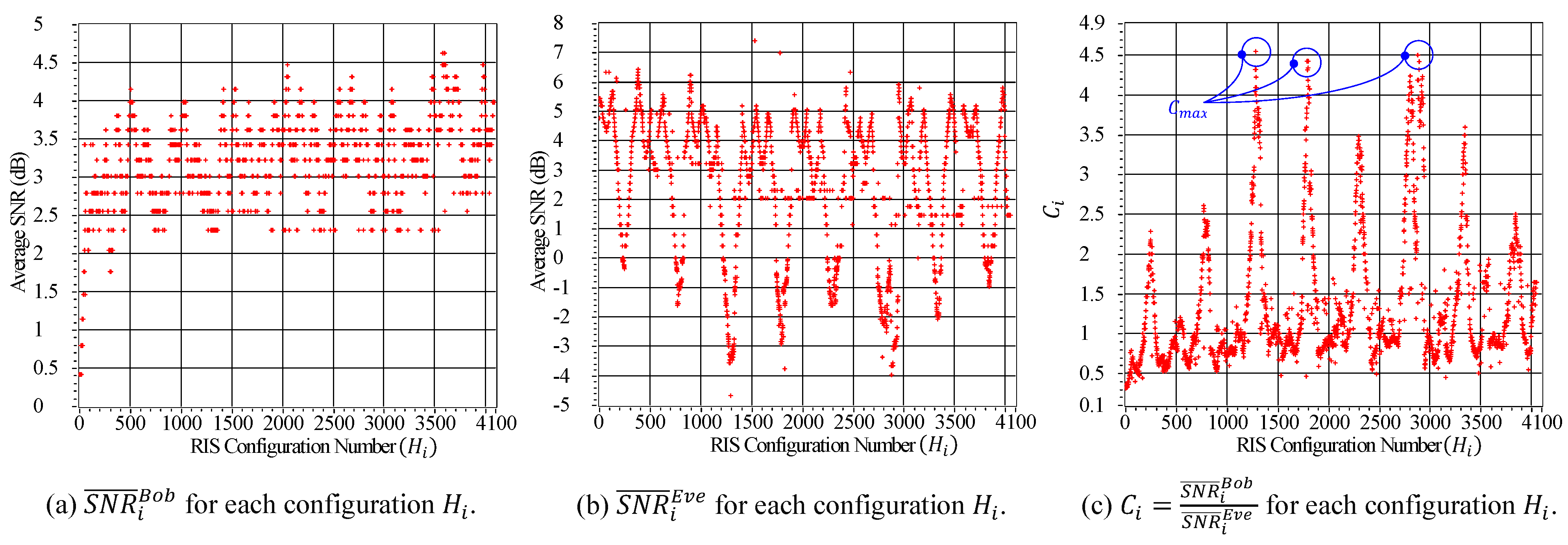 Sensors 23 04104 g005 Sensors 23 04104 g005