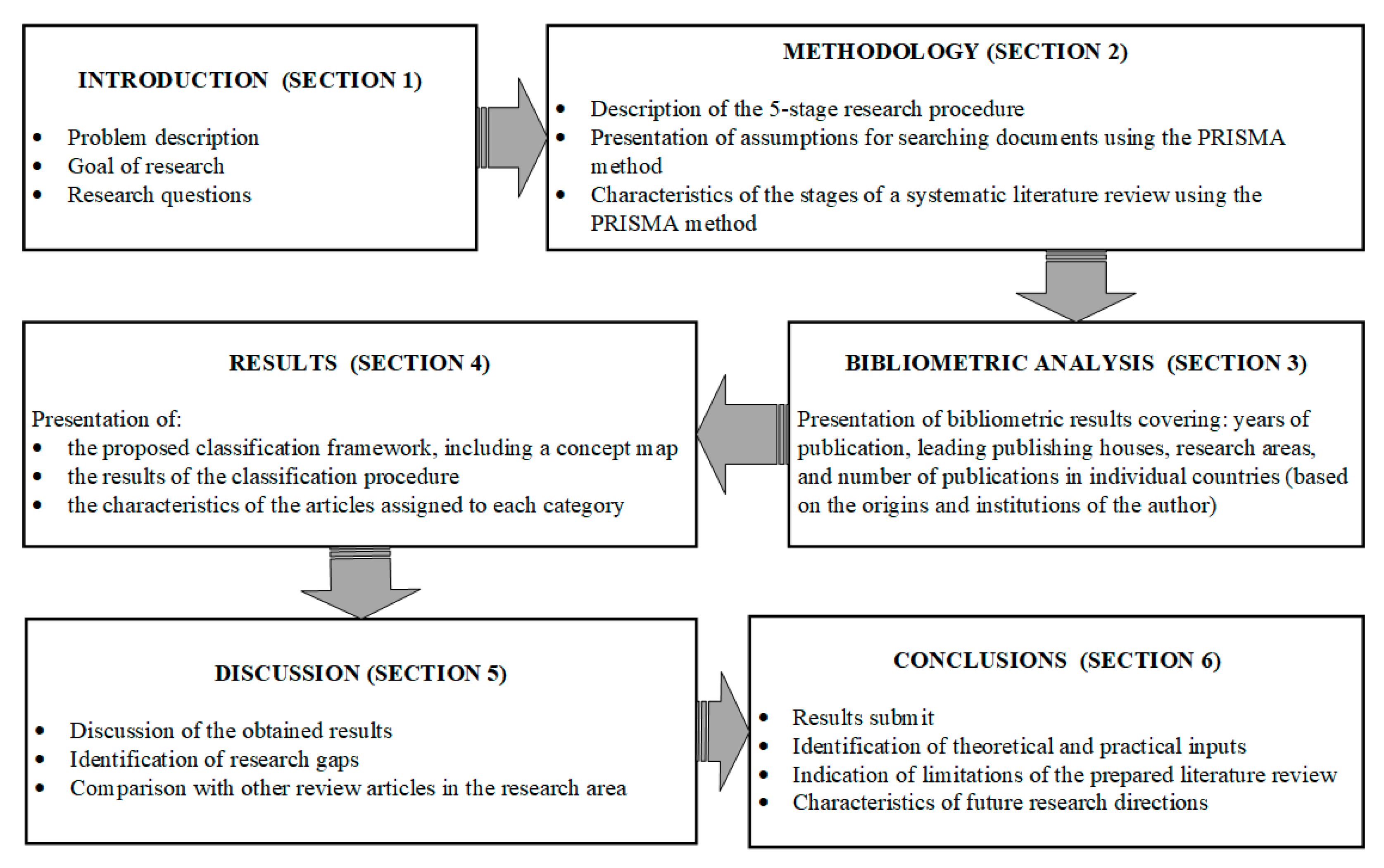 Sensors Free Full Text Intelligent Warehouse In Industry 4 0 sensors-free-full-text-intelligent-warehouse-in-industry-4-0
