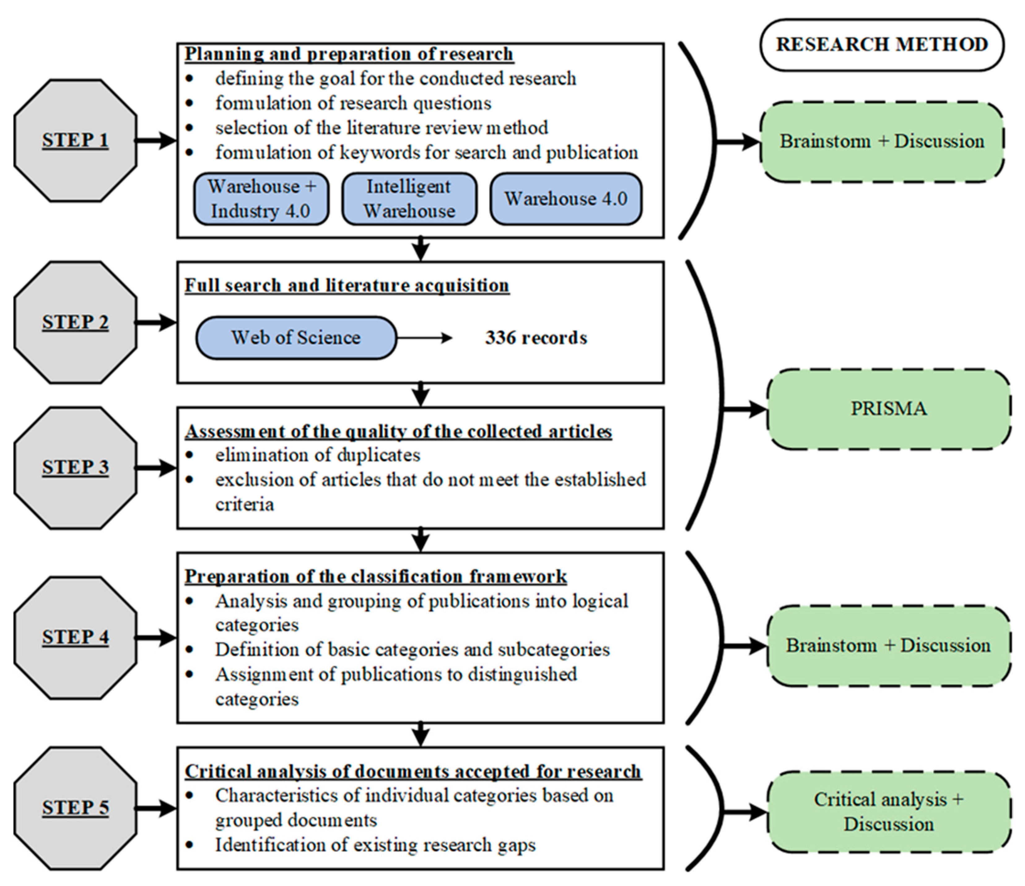 Sensors 23 04105 g002