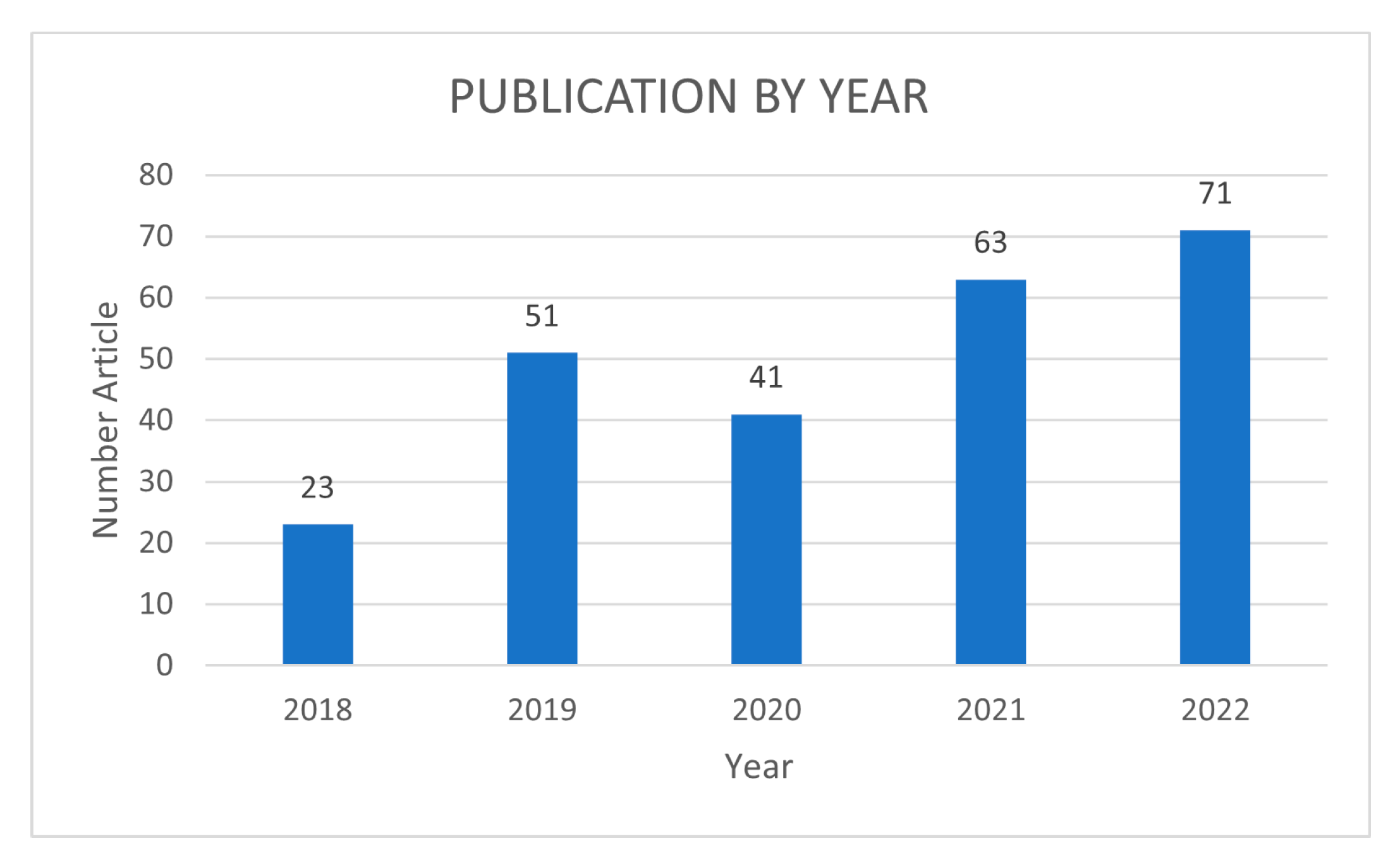 Sensors 23 04105 g004