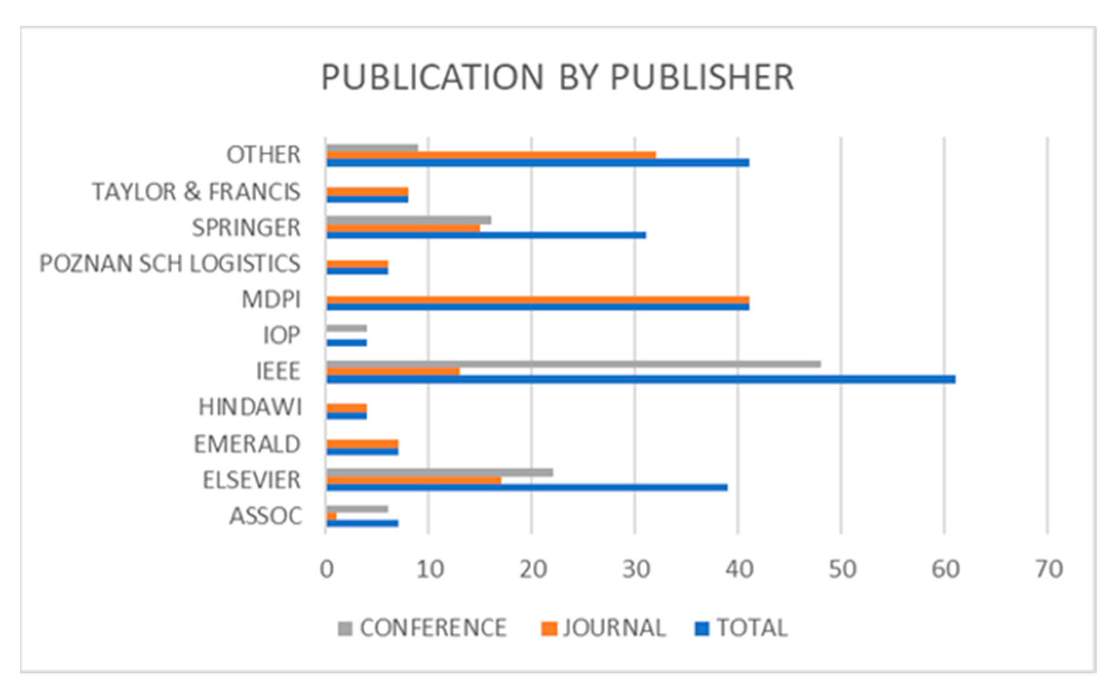 Sensors 23 04105 g005