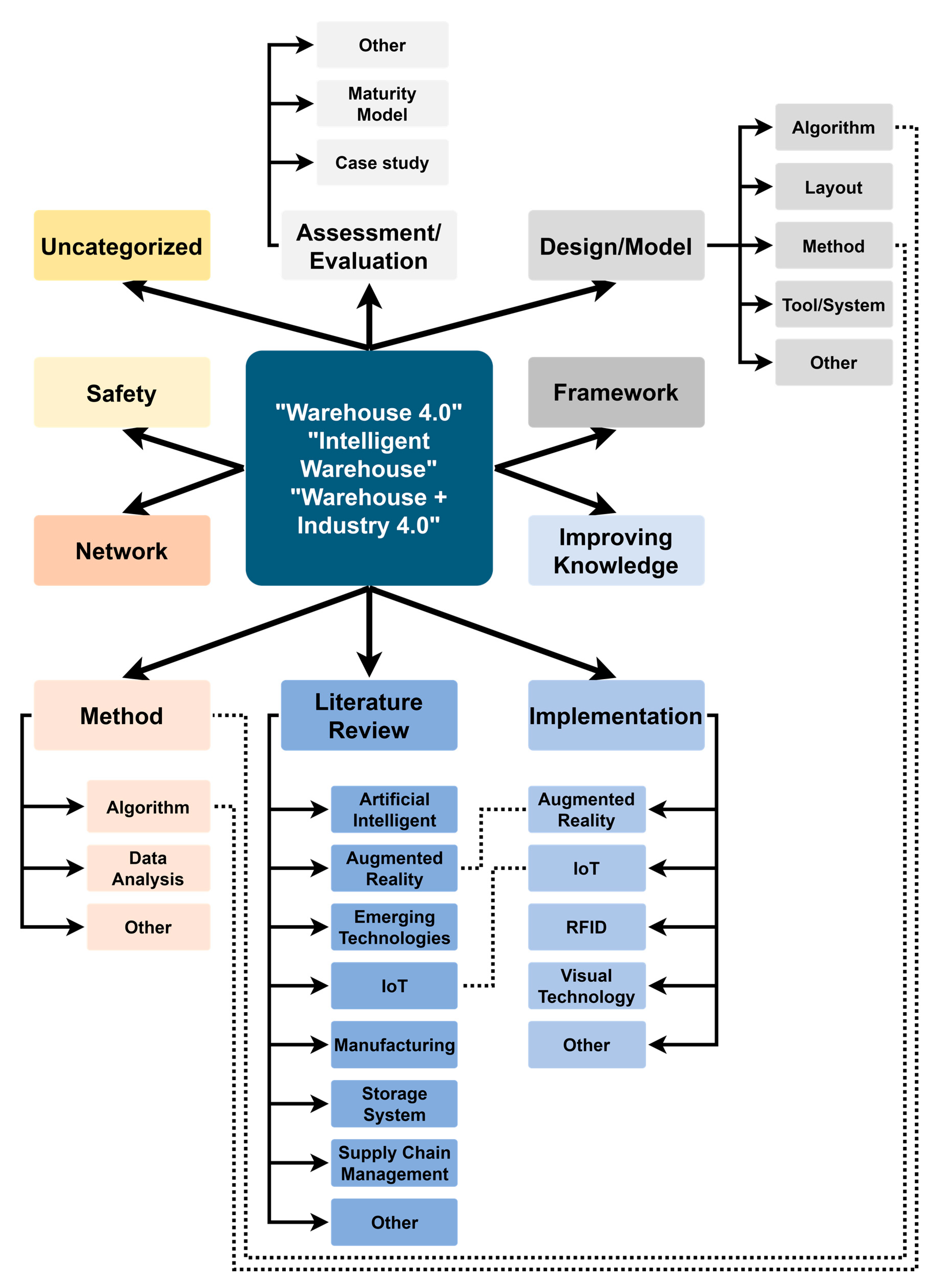 Sensors 23 04105 g007