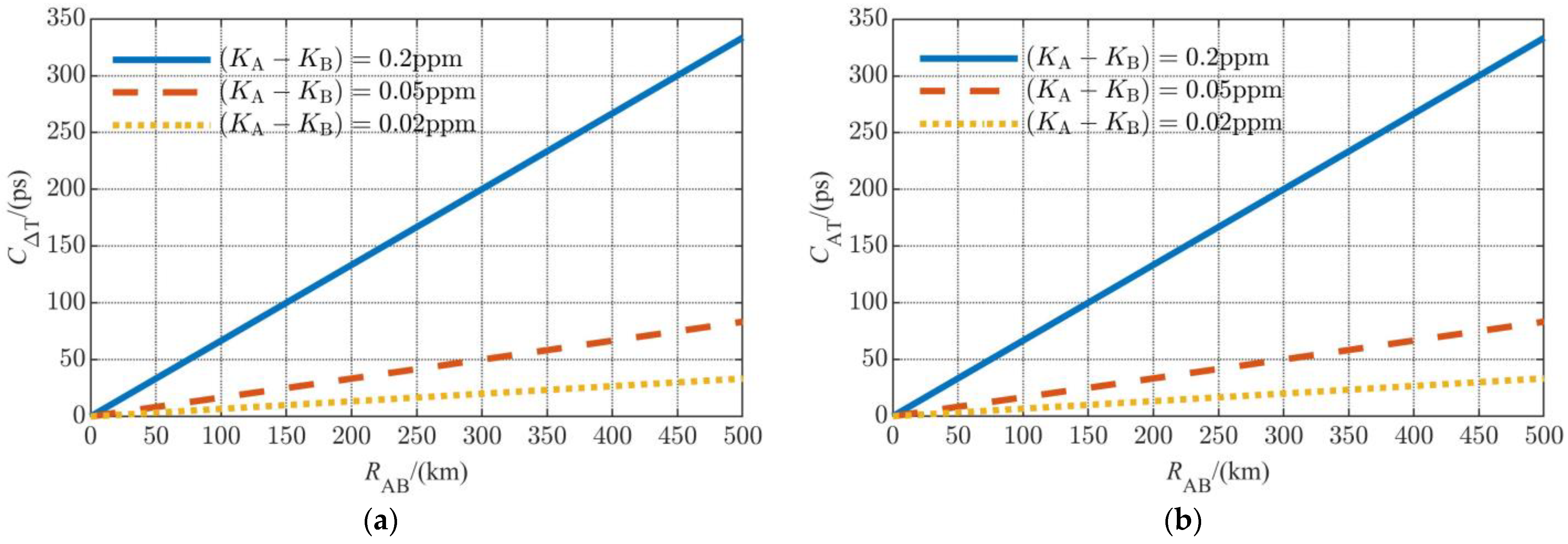 Sensors 23 04109 g002
