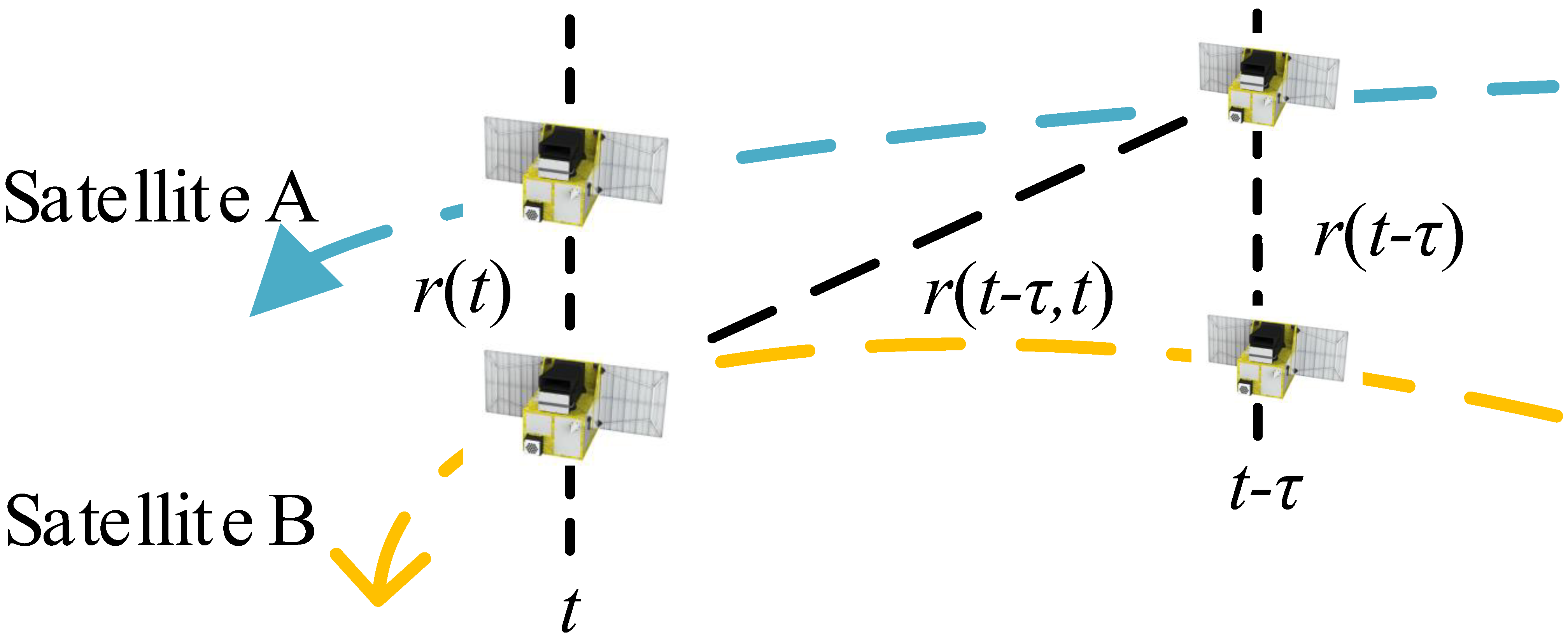Sensors 23 04109 g003