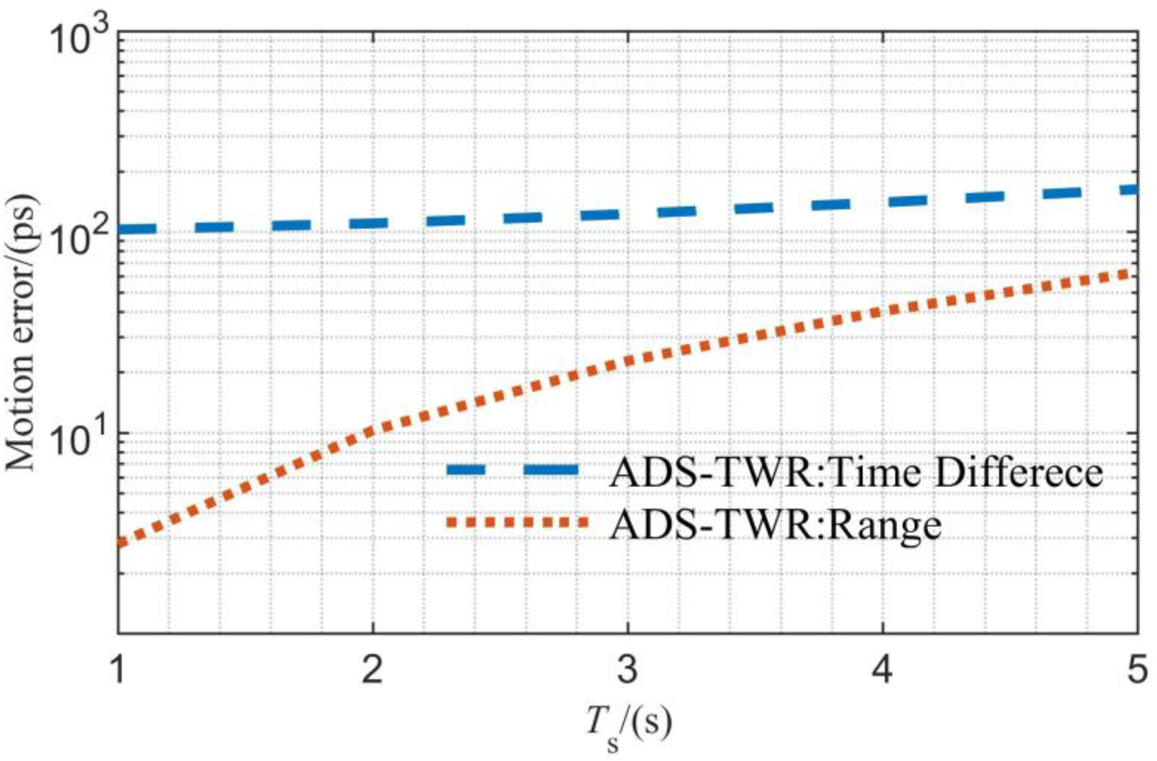 Sensors 23 04109 g005