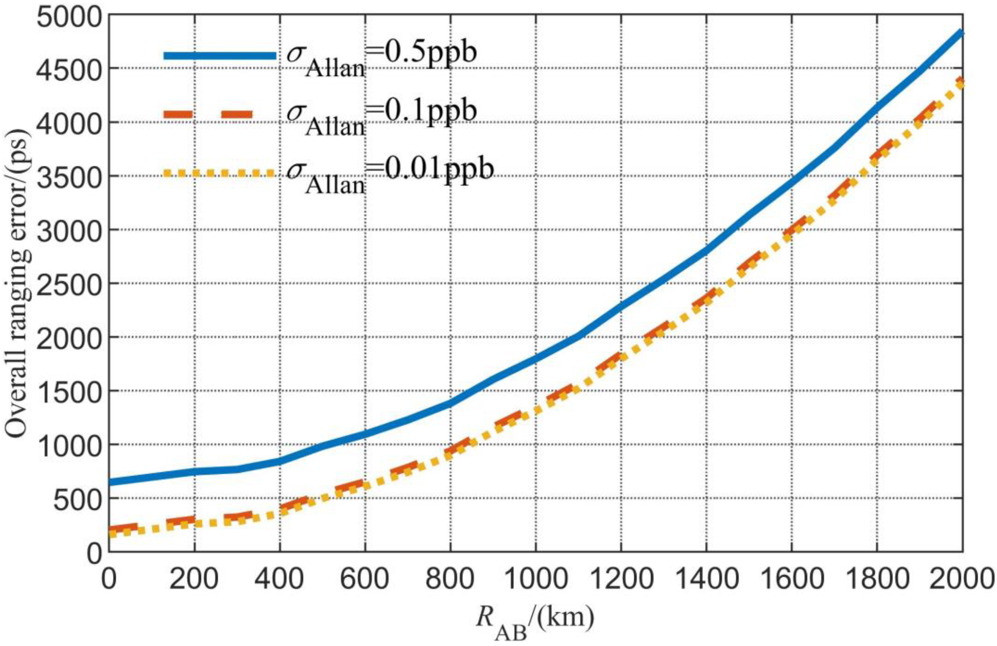 Sensors 23 04109 g007