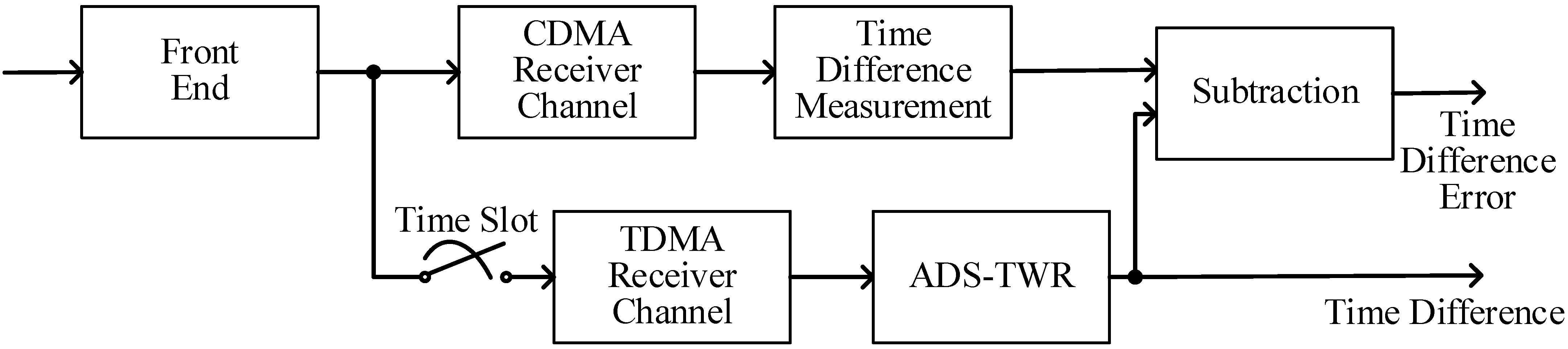 Sensors 23 04109 g008
