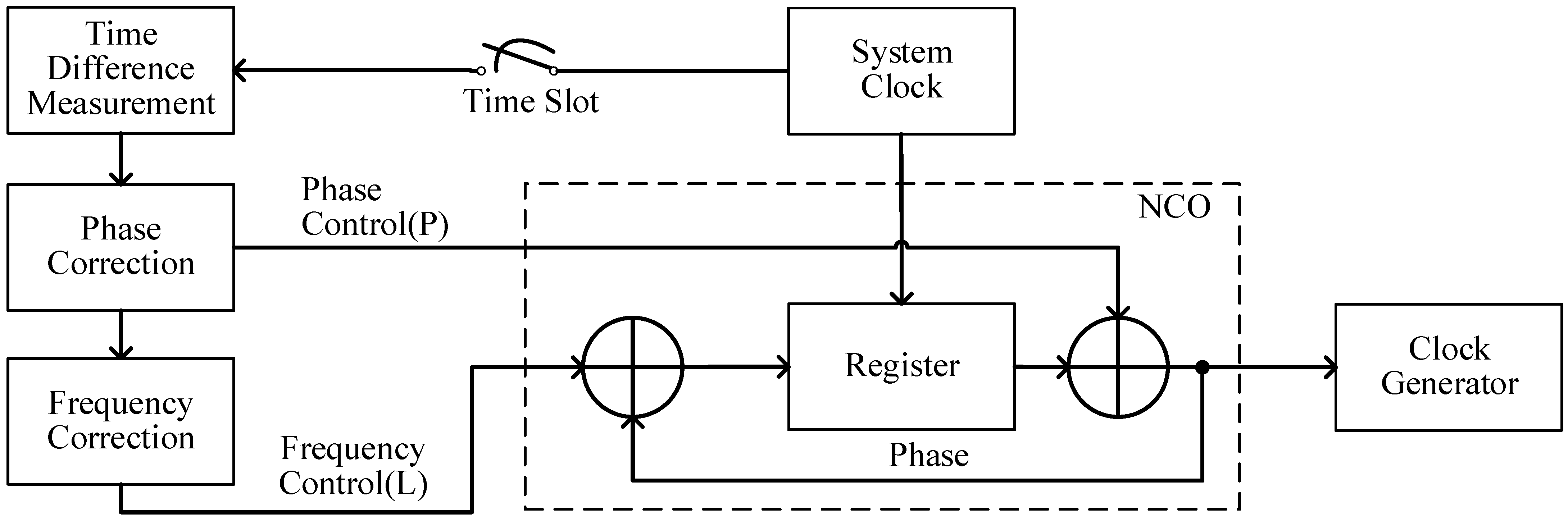 Sensors 23 04109 g010
