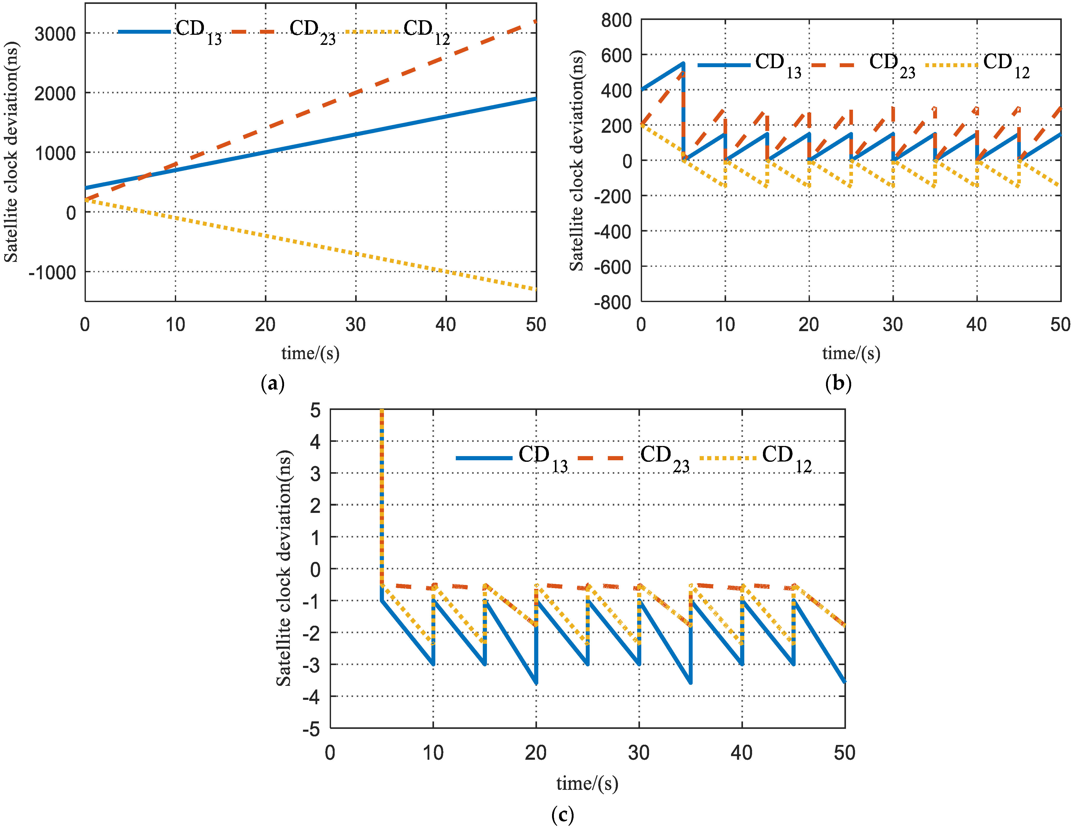 Sensors 23 04109 g011