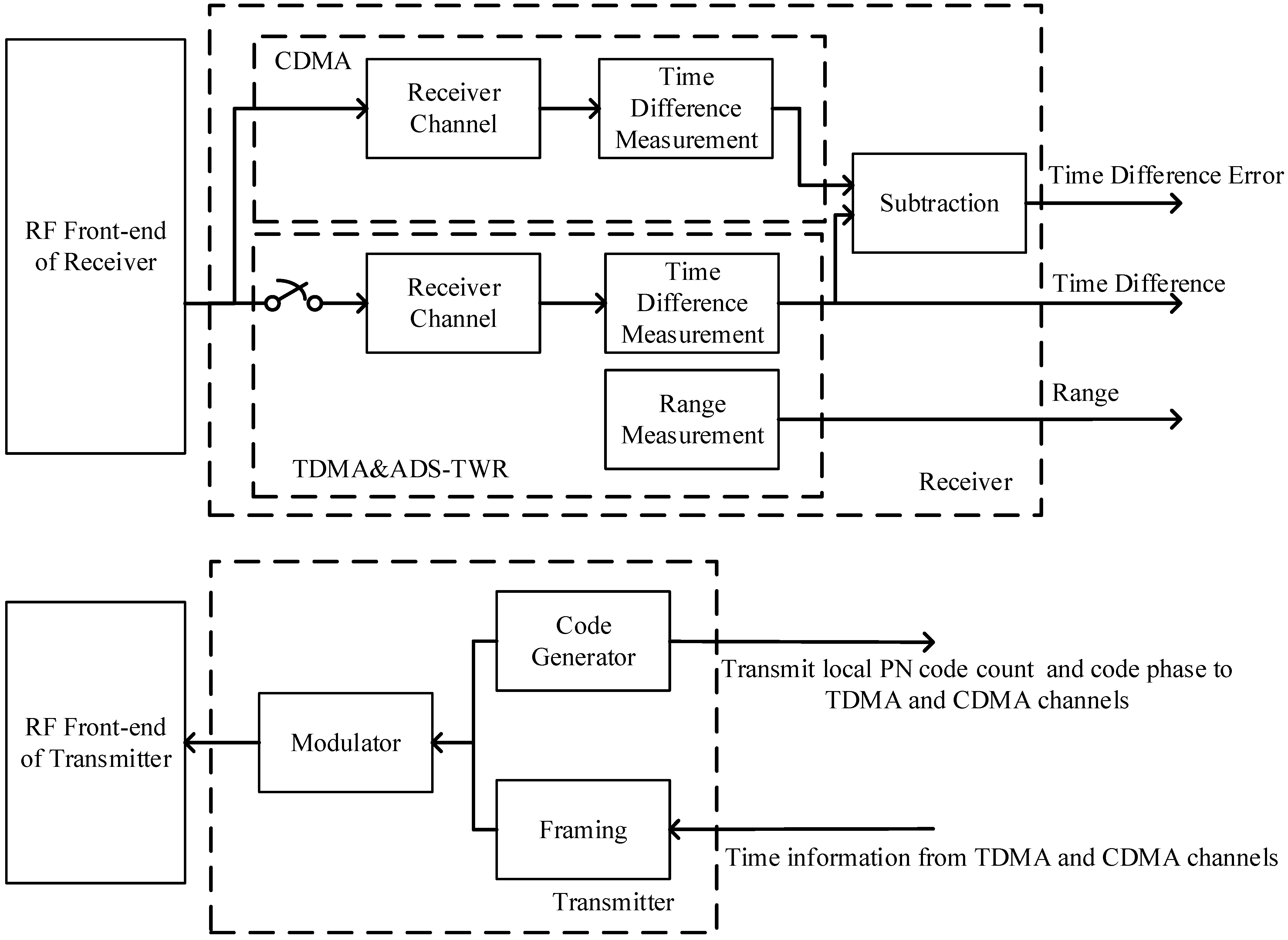 Sensors 23 04109 g013