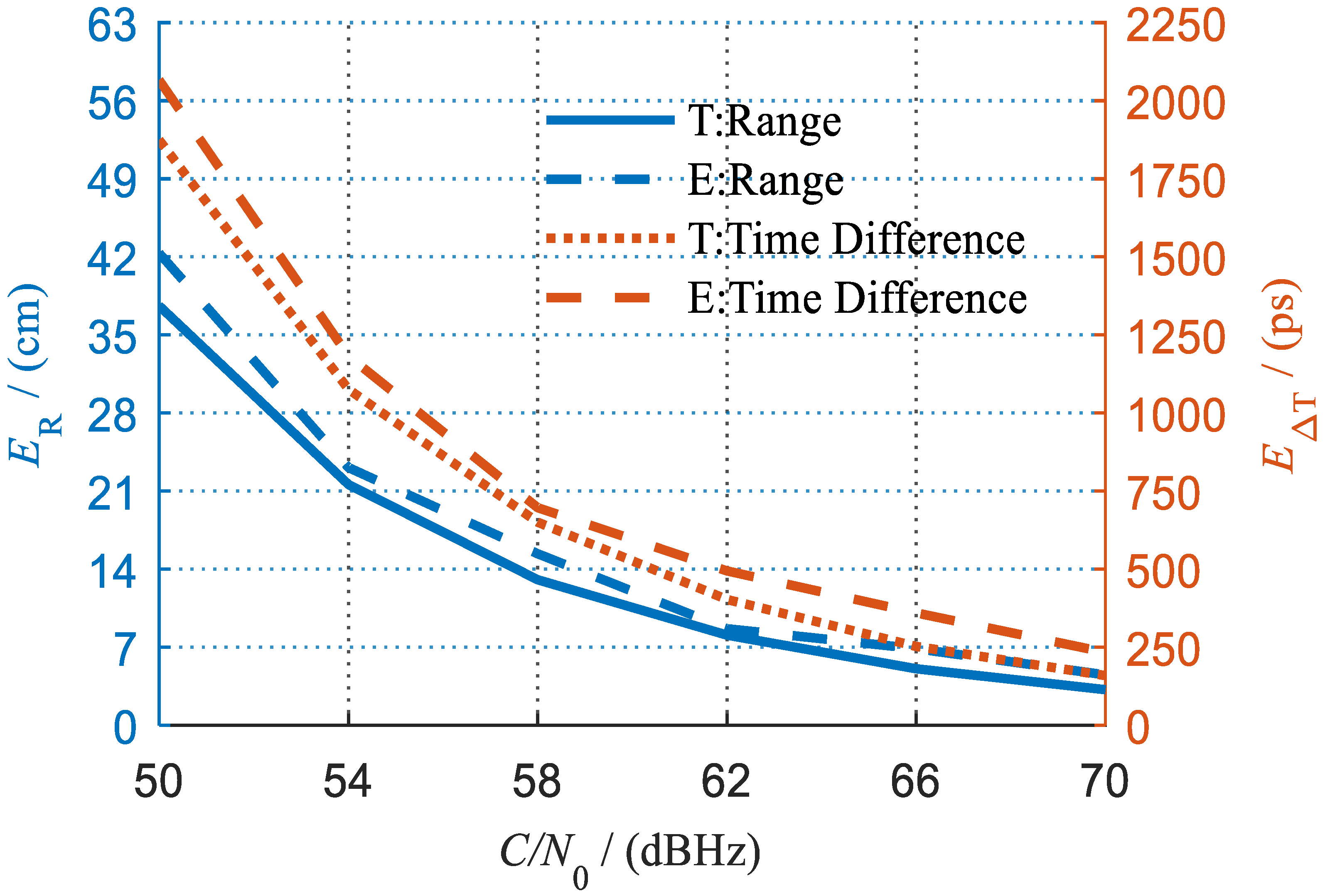Sensors 23 04109 g015
