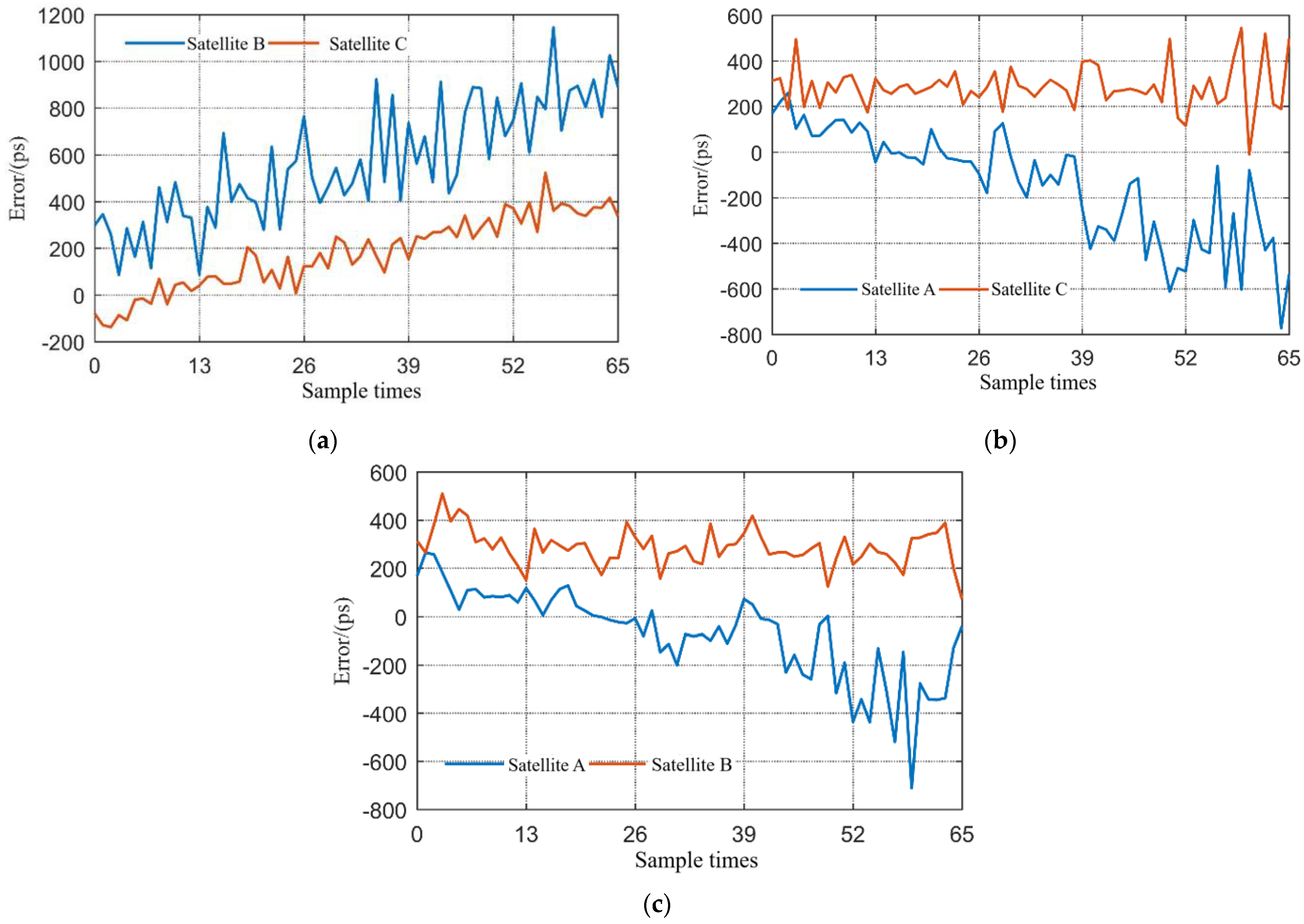 Sensors 23 04109 g019