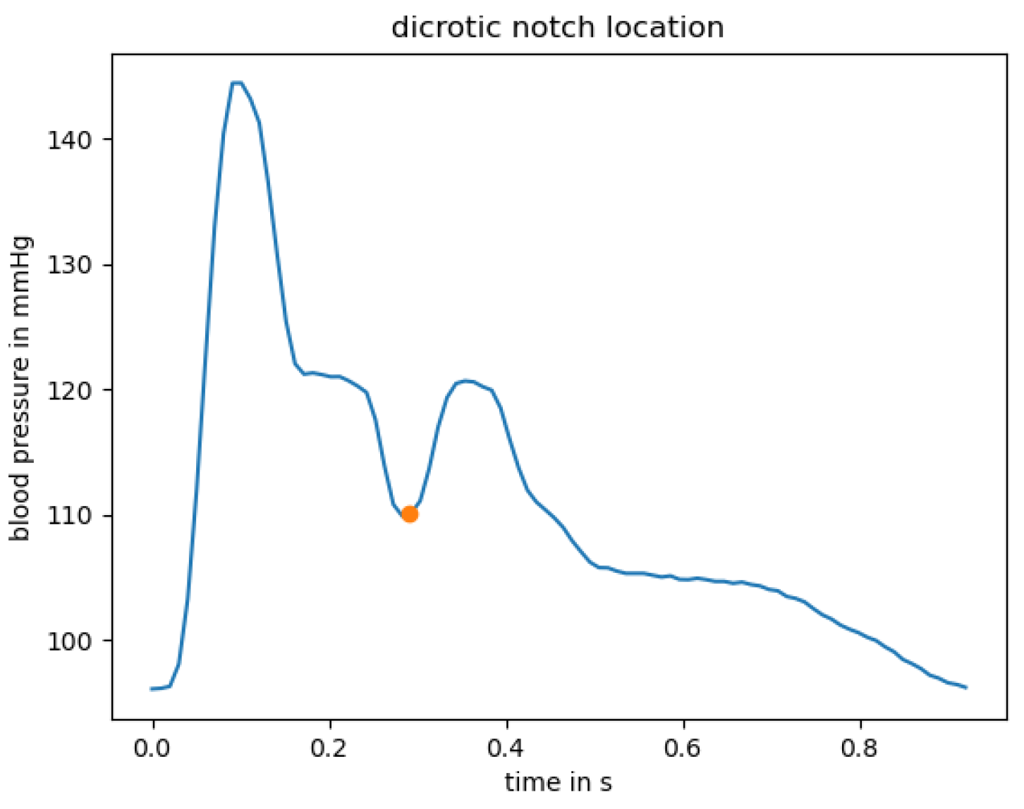 Sensors 23 04111 g002