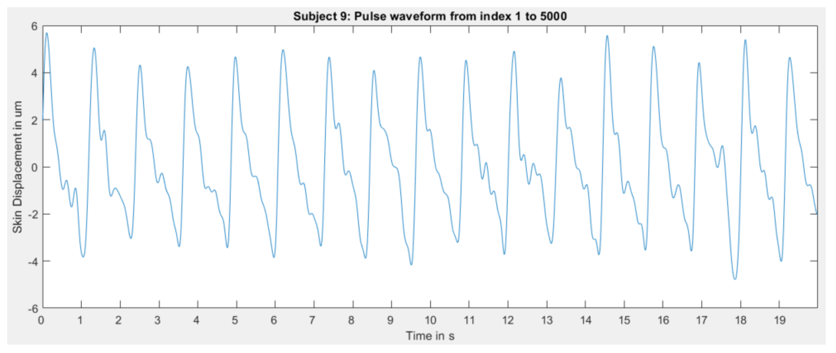Sensors 23 04111 g019