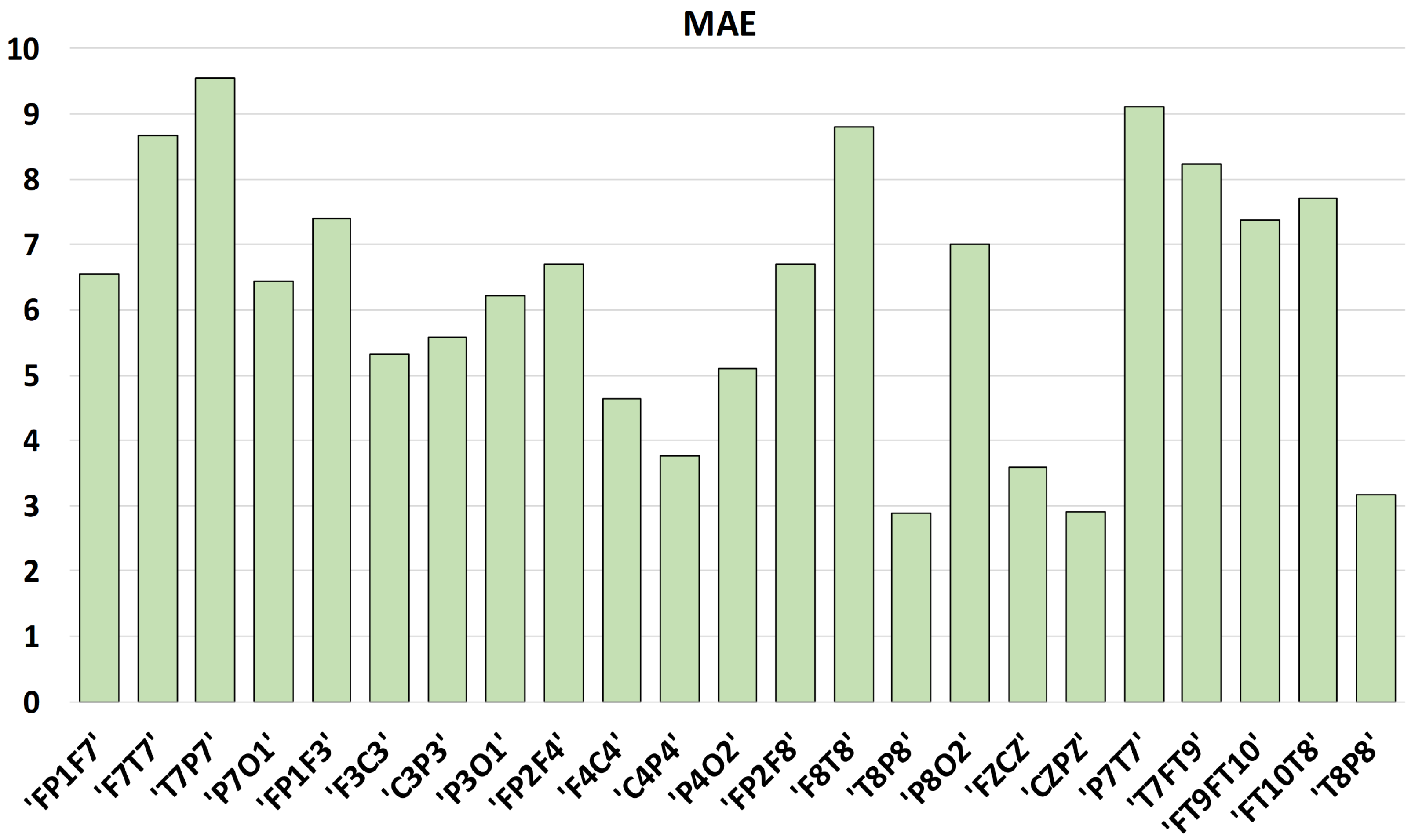 Sensors 23 04112 g004