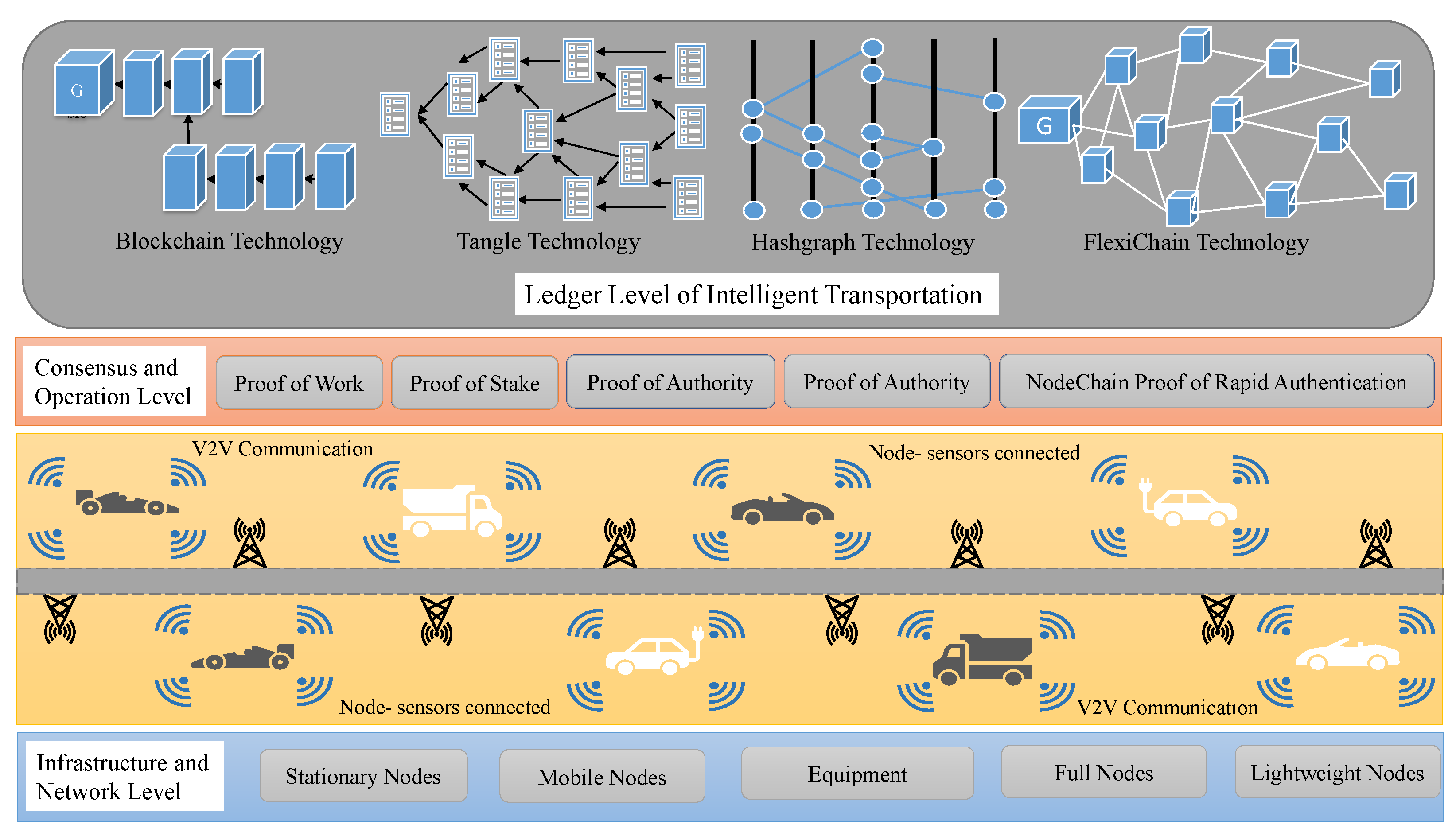 Sensors 23 04114 g001