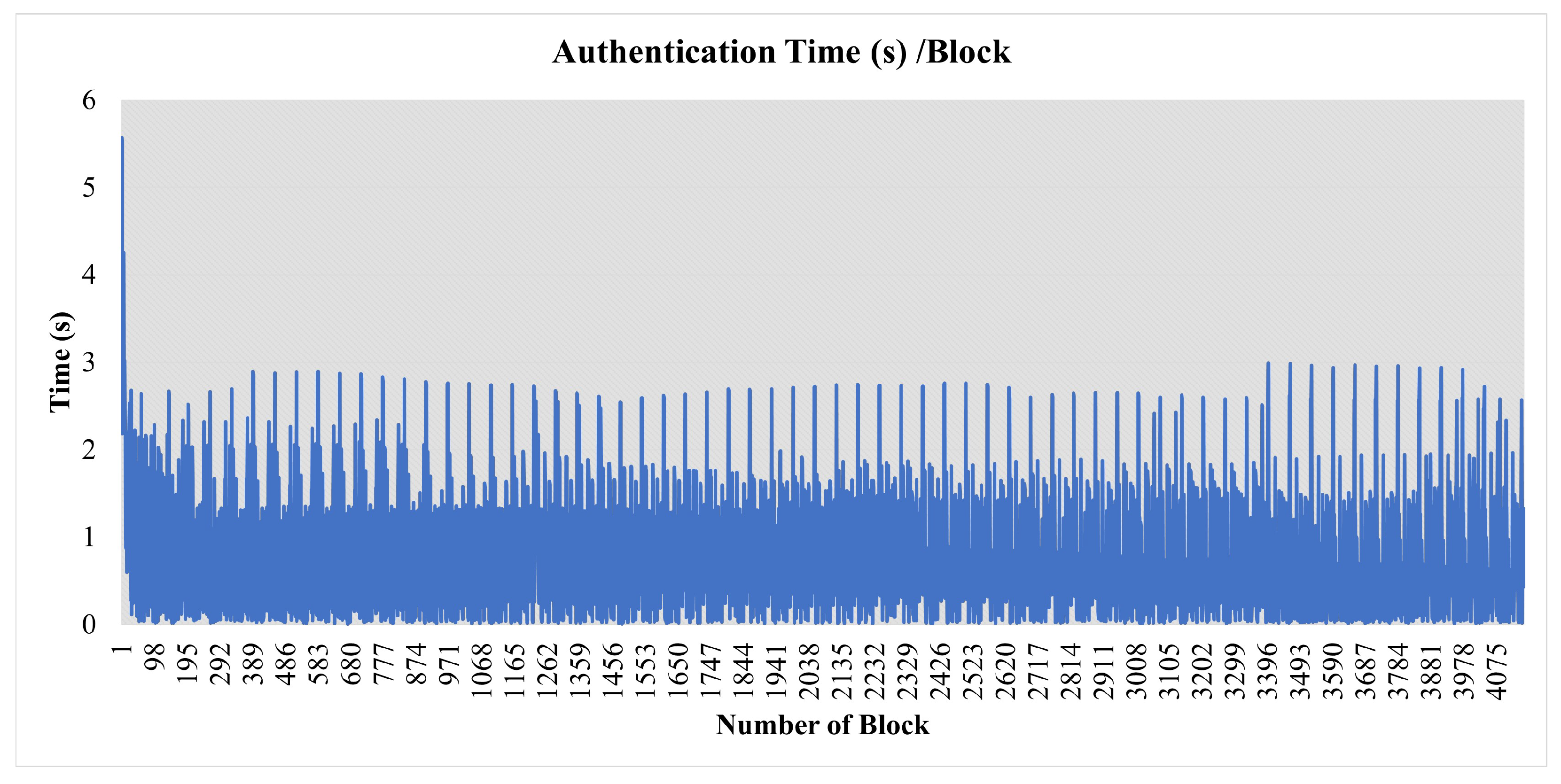 Sensors 23 04114 g009