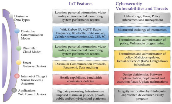 Cyber Threats: Discussing the latest security threats and threat actors