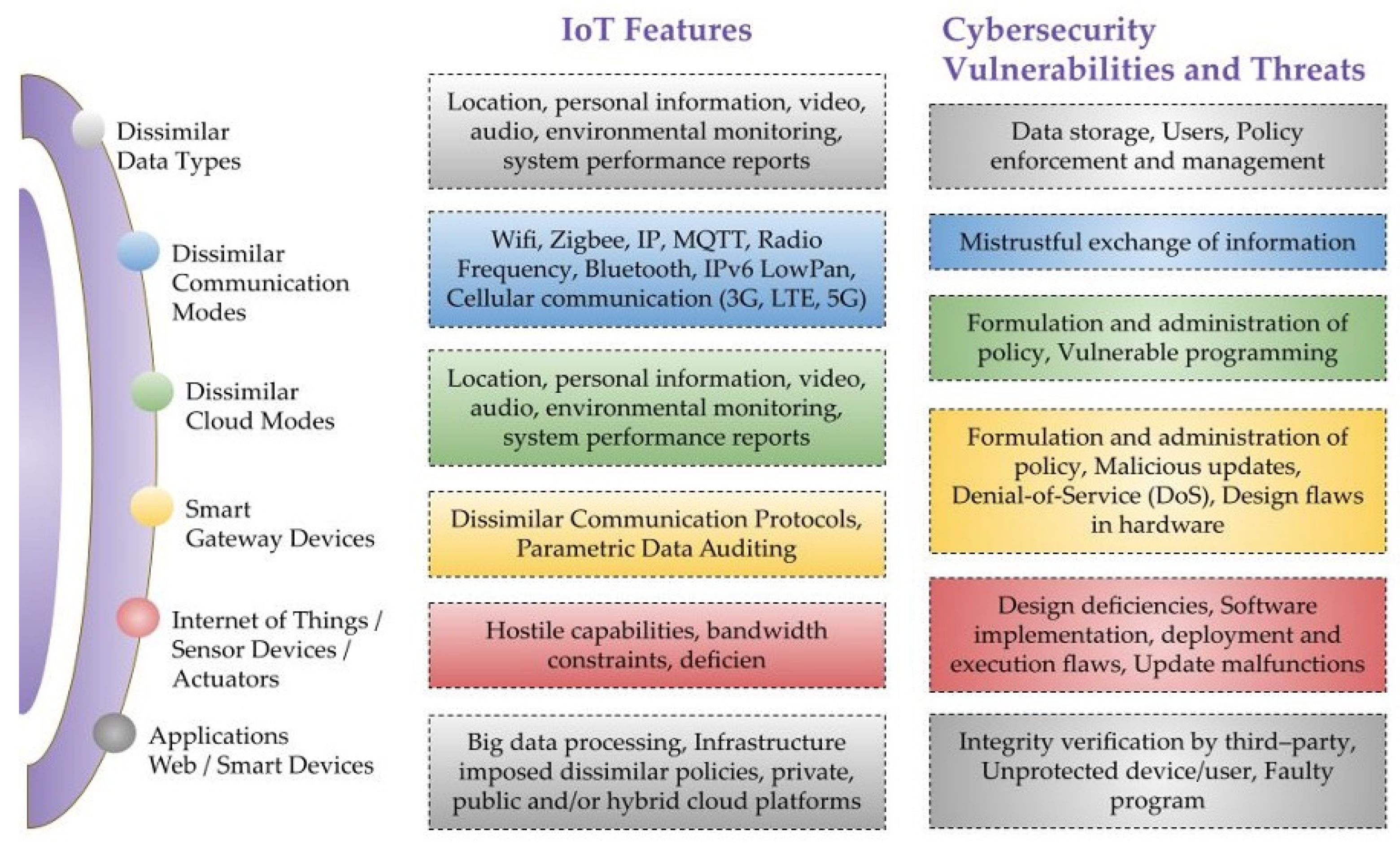 Importance of Staying Updated with Cybermarket Trends​