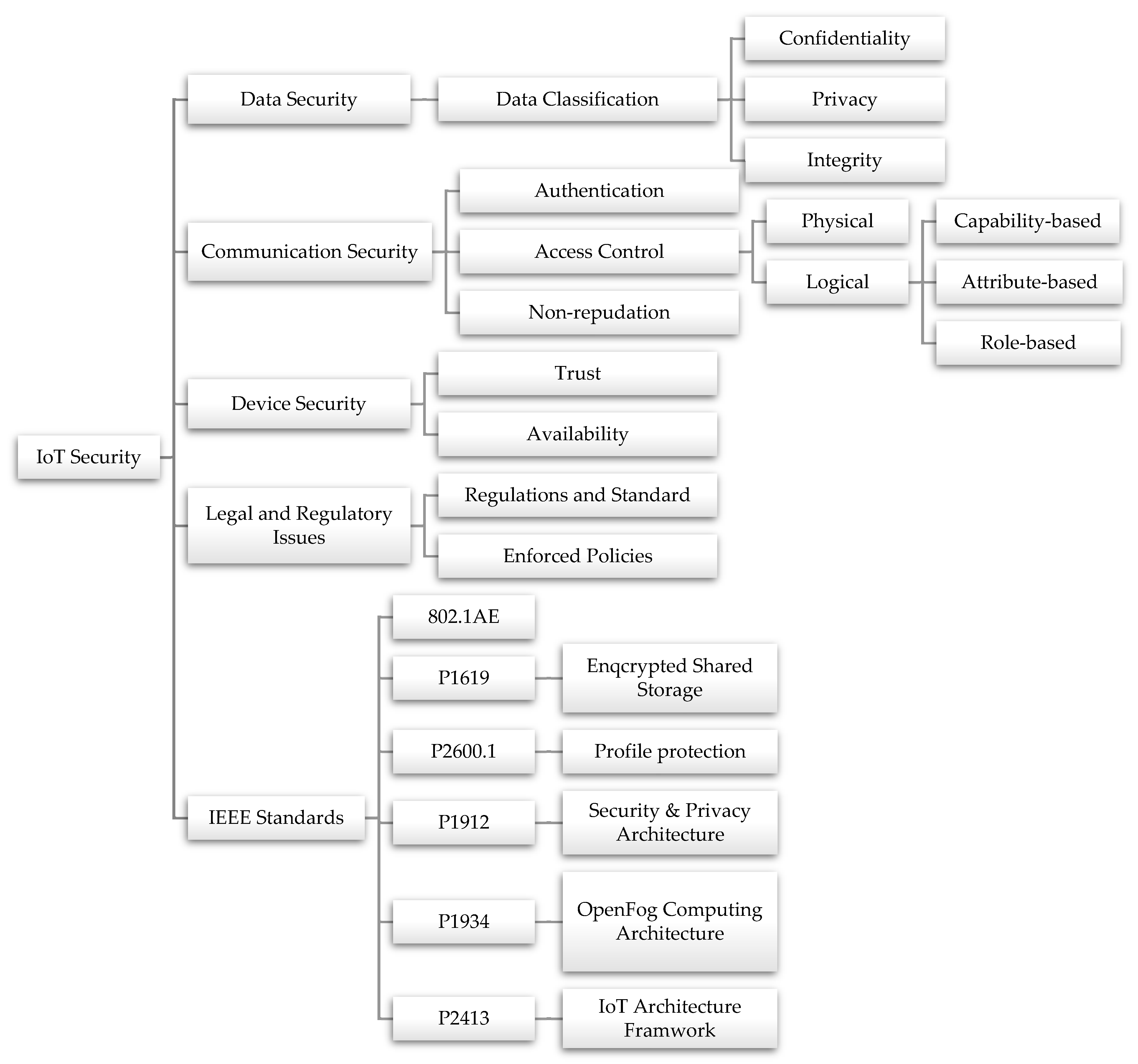 Sensors 23 04117 g002
