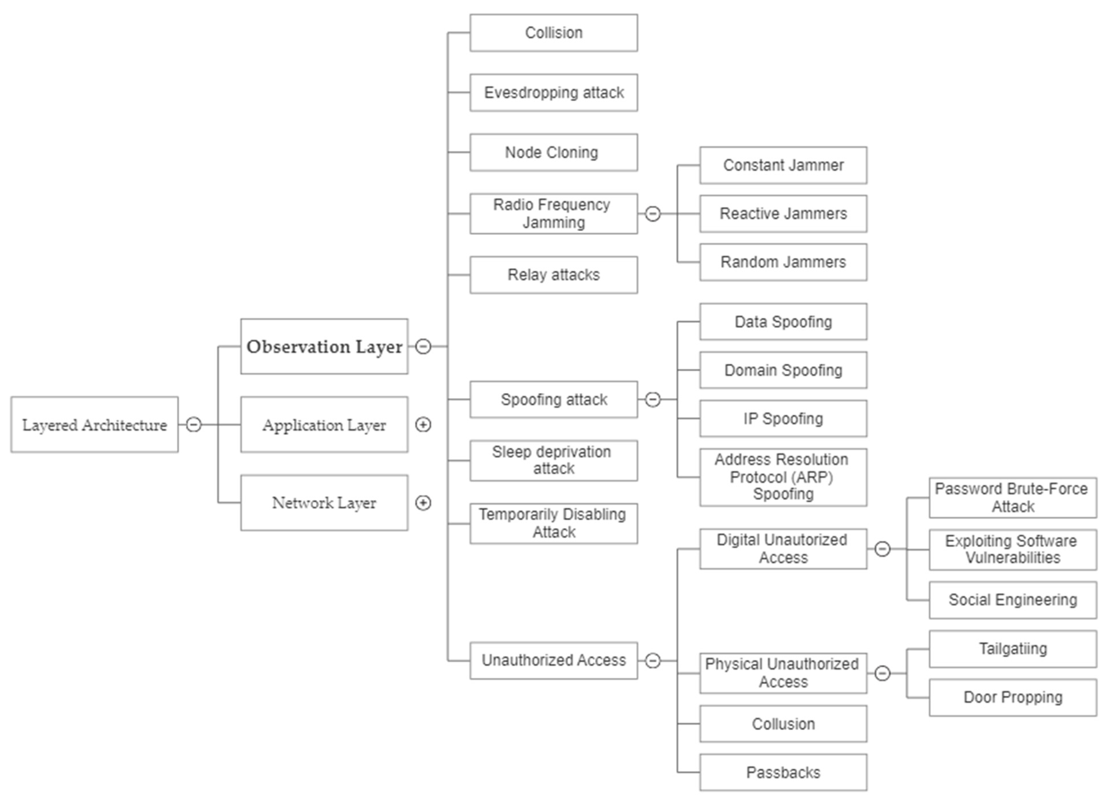 Sensors 23 04117 g003