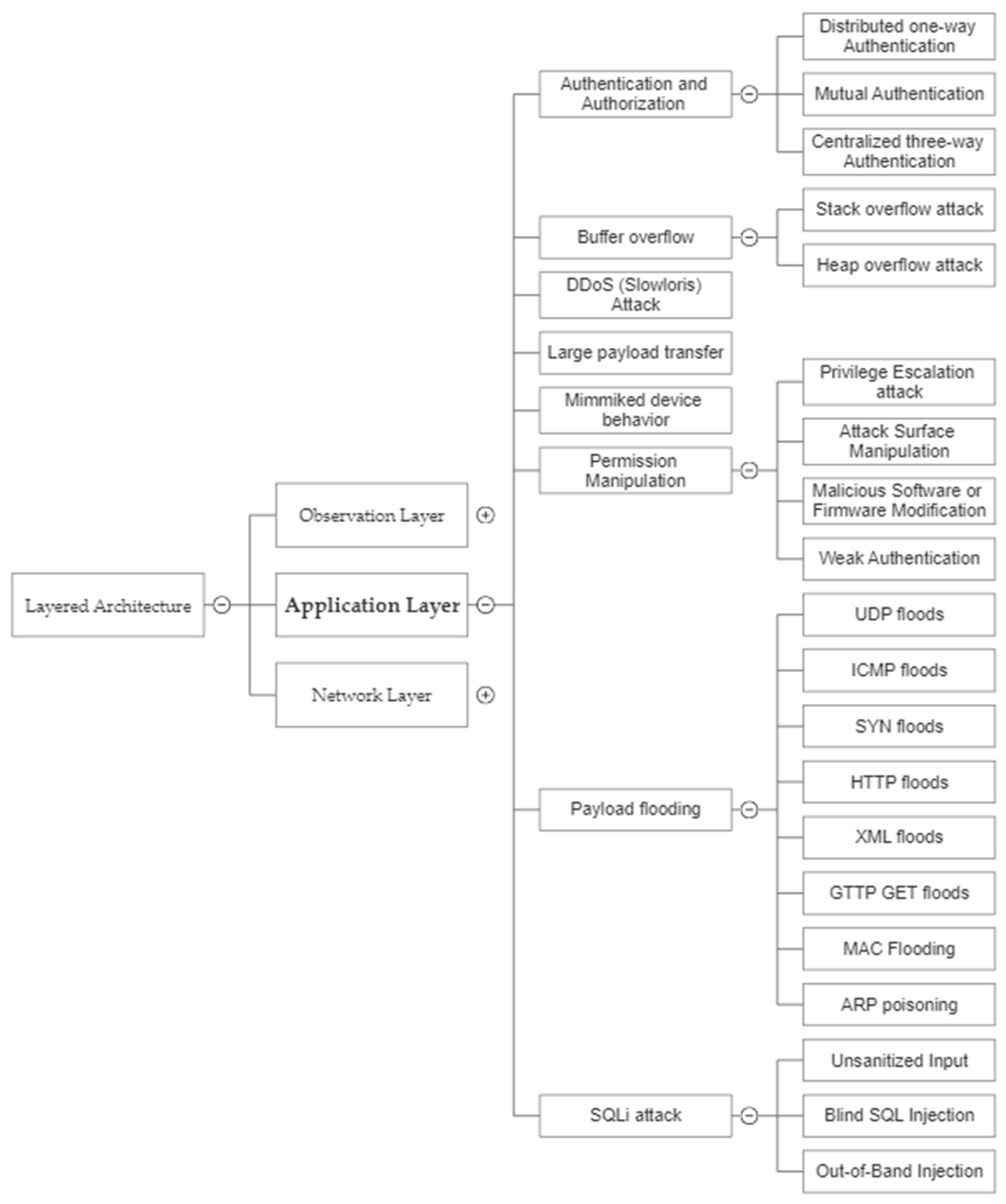 Sensors 23 04117 g005