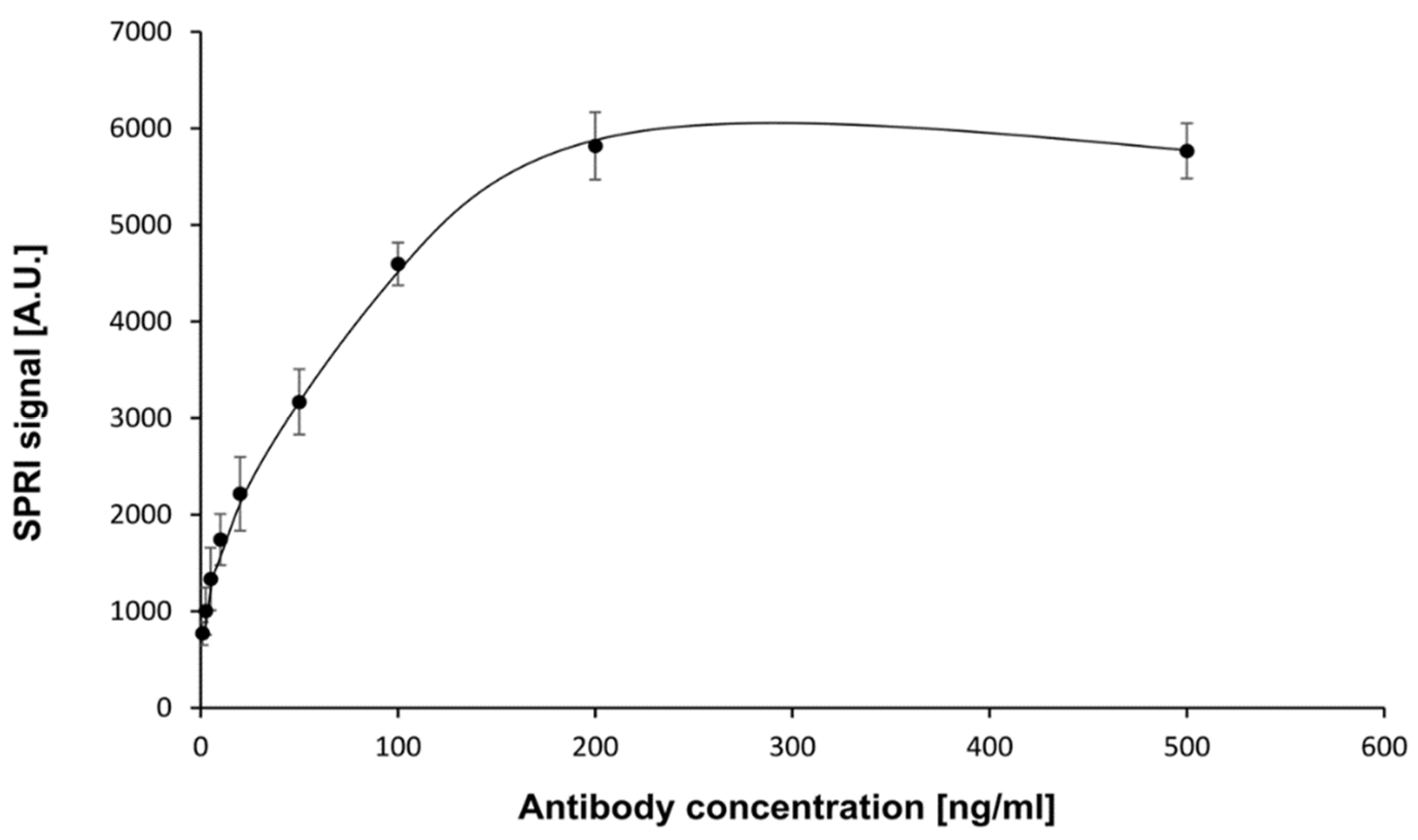 Sensors 23 04118 g002 Sensors 23 04118 g002