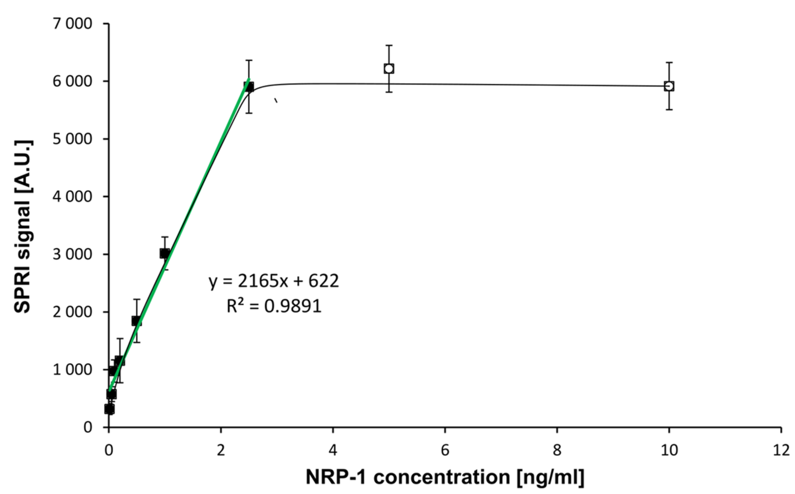 Sensors 23 04118 g003 Sensors 23 04118 g003