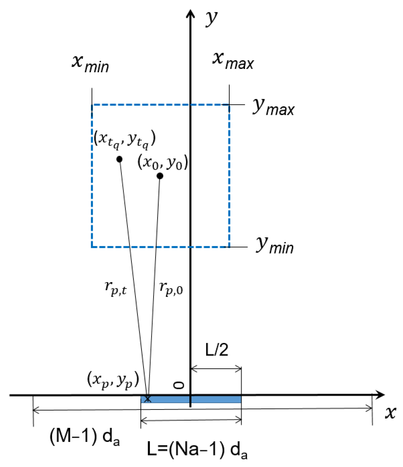 Sensors 23 04119 g001