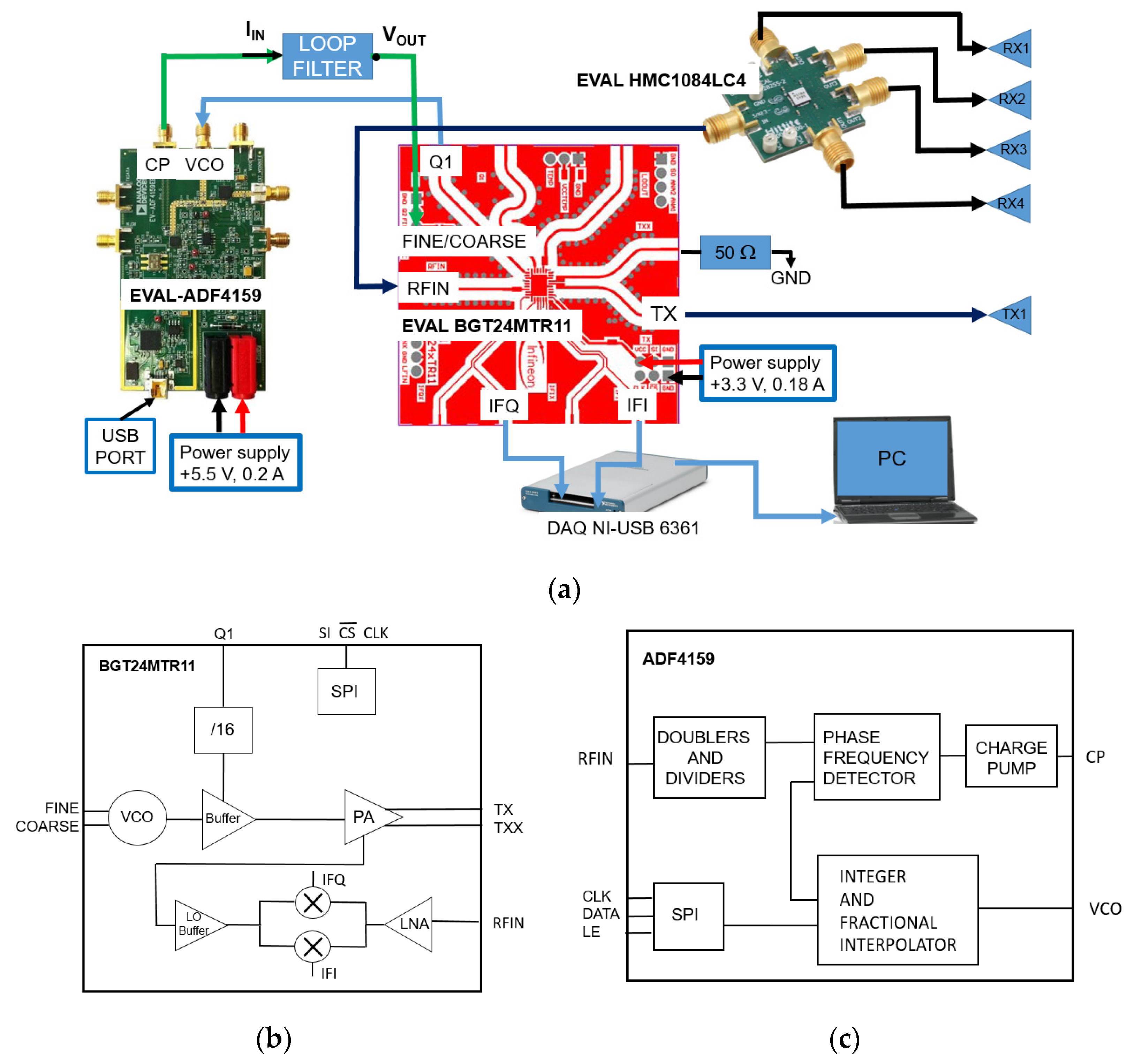 Sensors 23 04119 g003