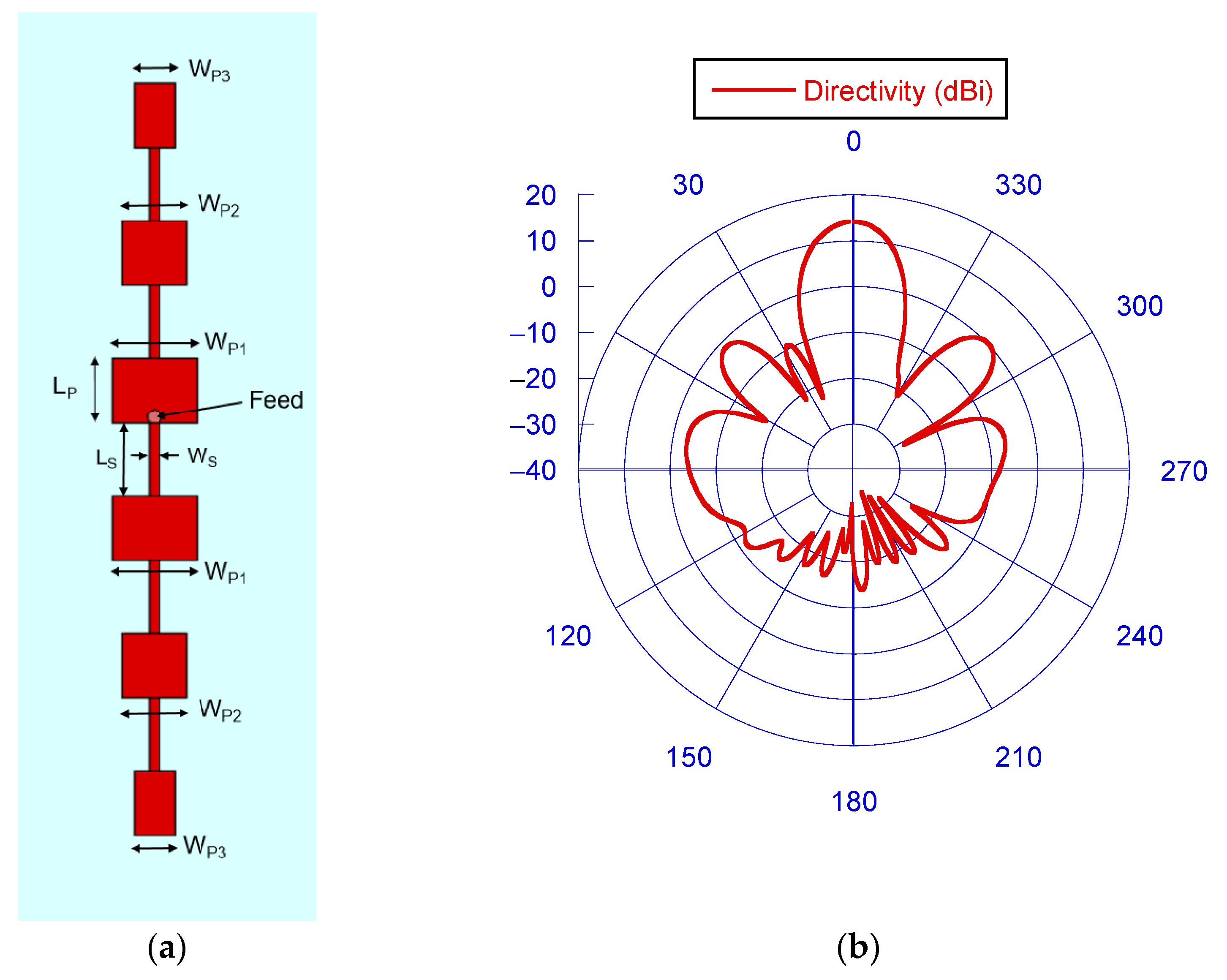 Sensors 23 04119 g004