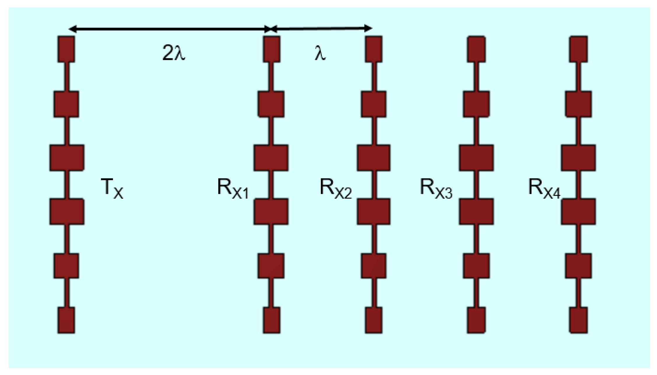 Sensors 23 04119 g005