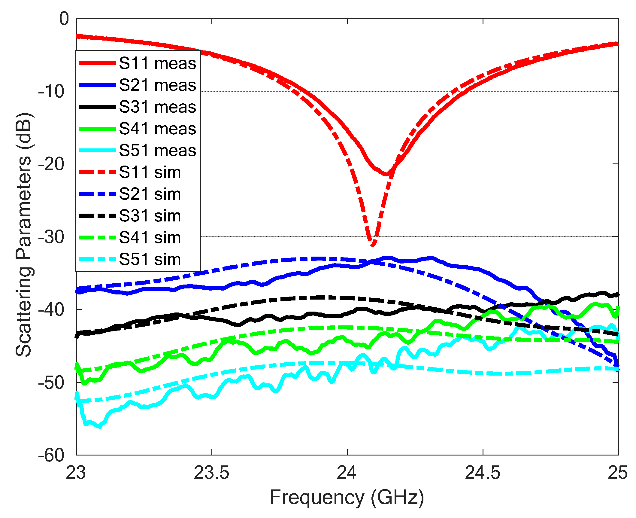 Sensors 23 04119 g006