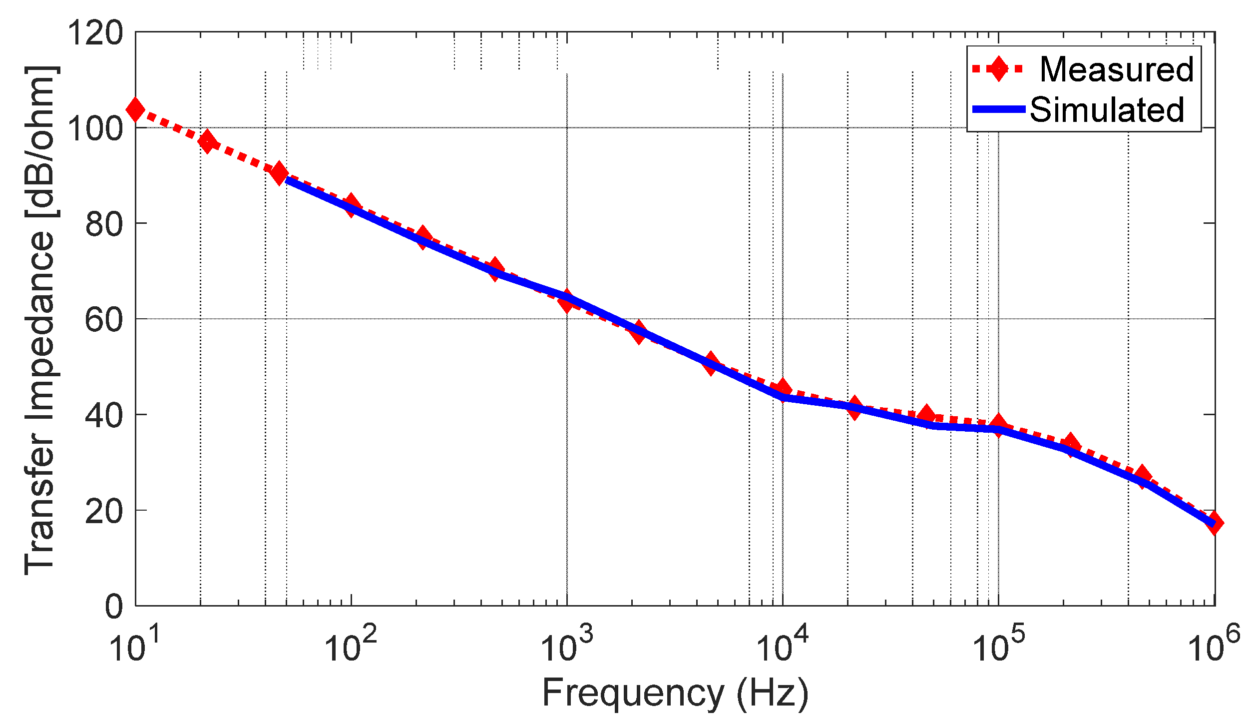 Sensors 23 04119 g008