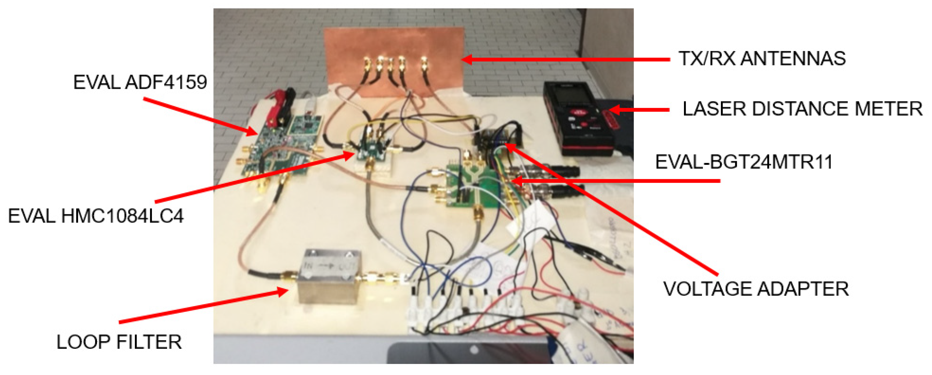 Sensors 23 04119 g010