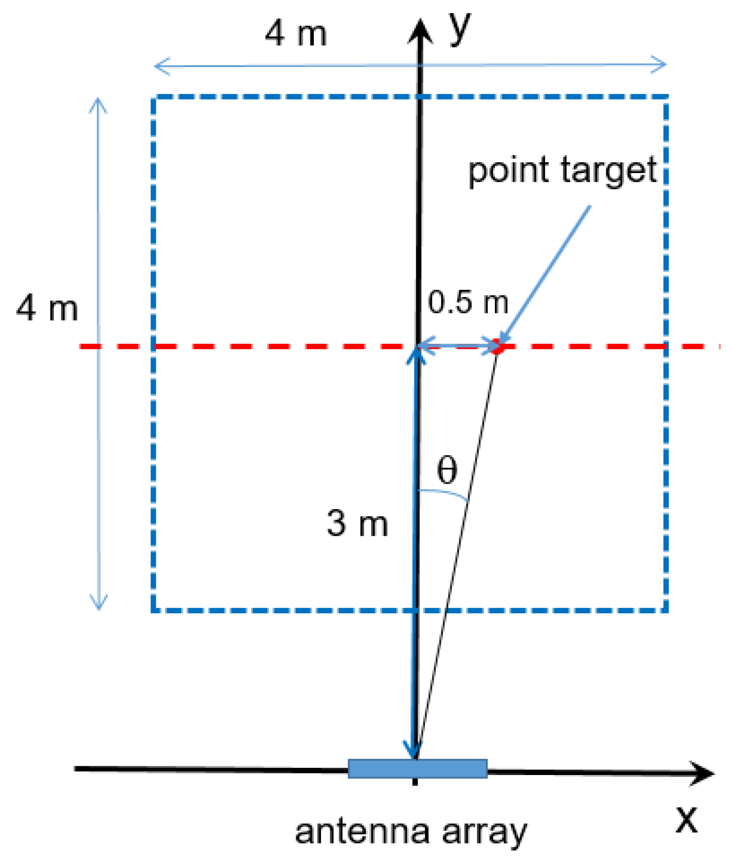 Sensors 23 04119 g011