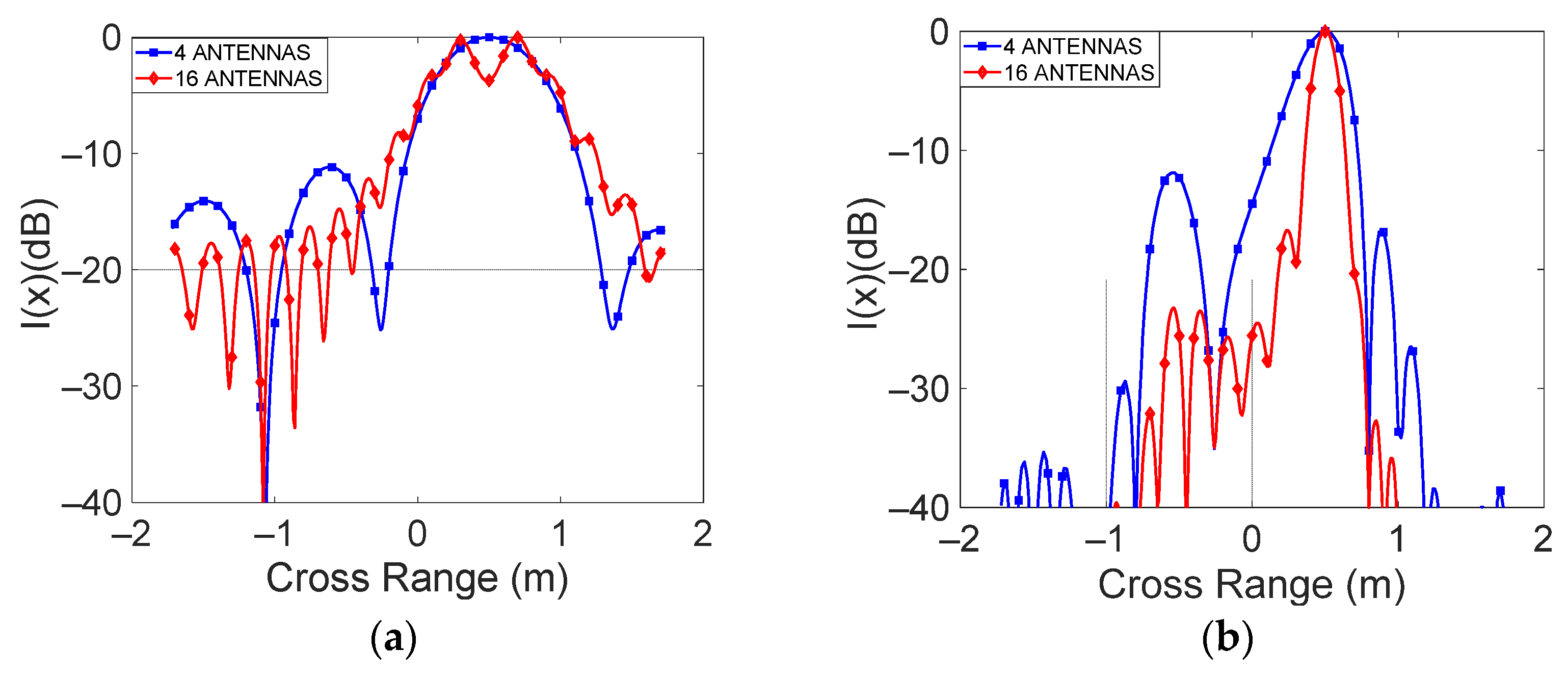 Sensors 23 04119 g012