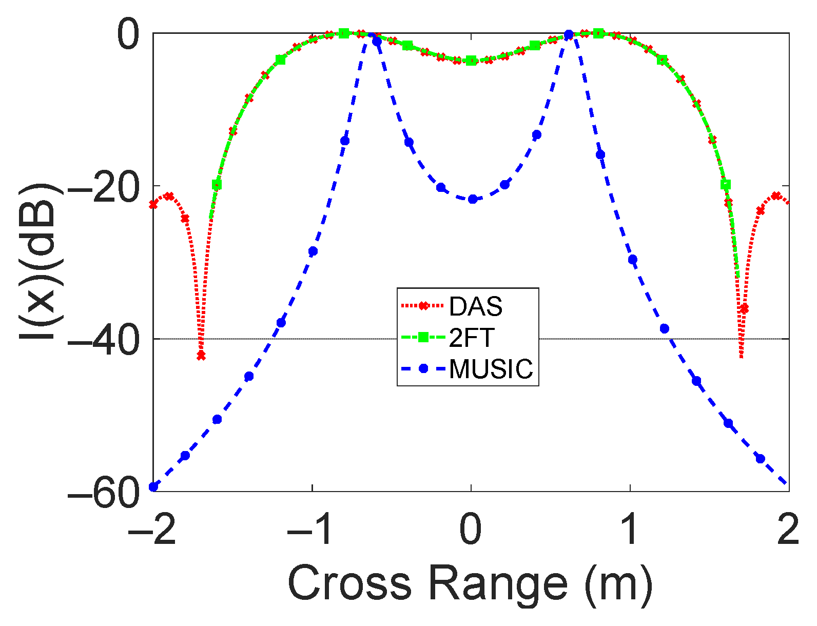 Sensors 23 04119 g015